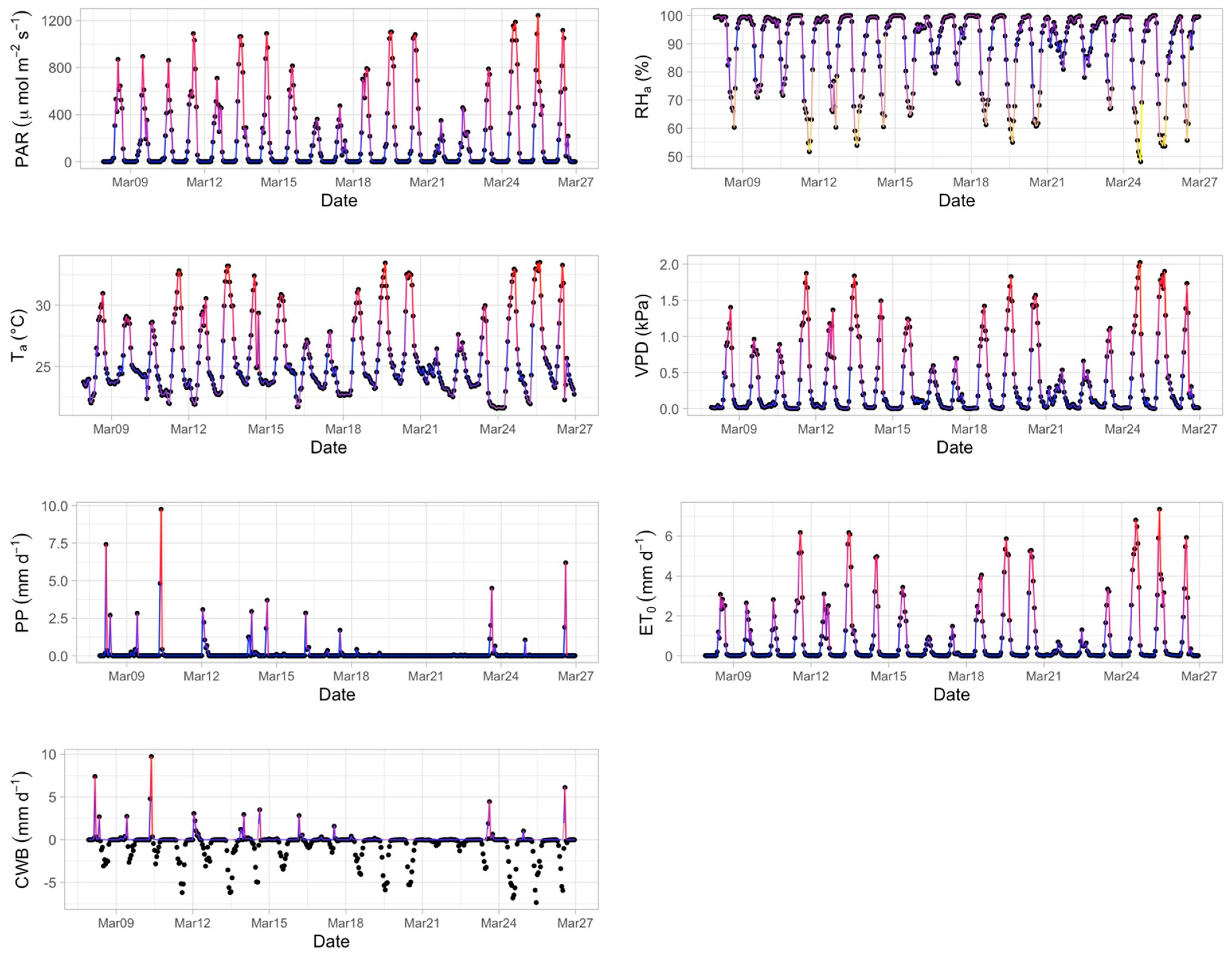 Preprints 88164 g001