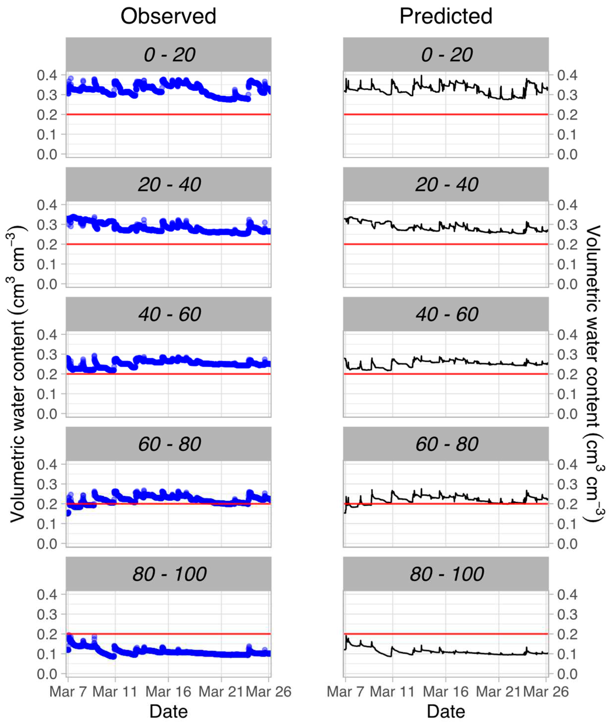 Preprints 88164 g002