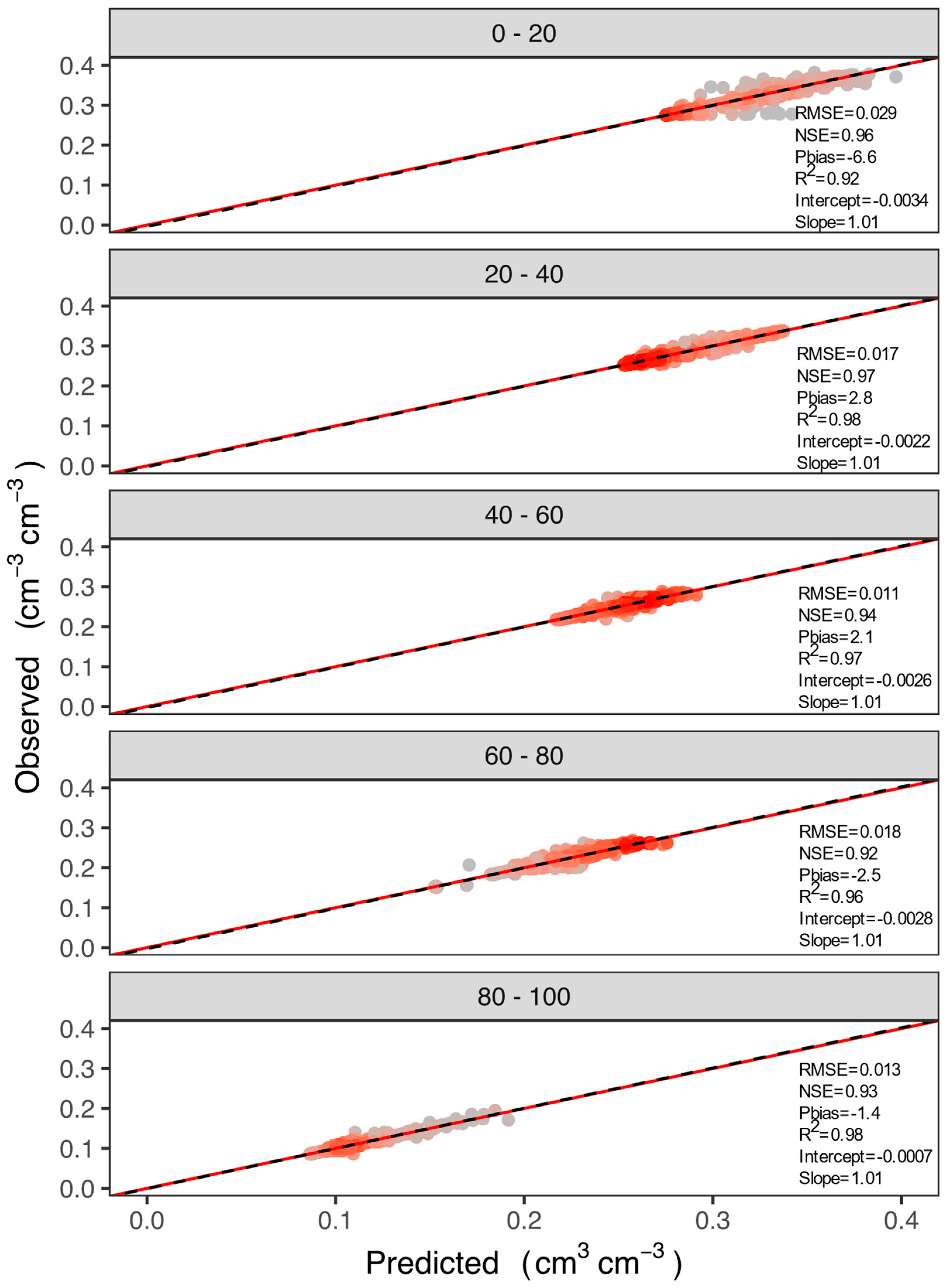 Preprints 88164 g003