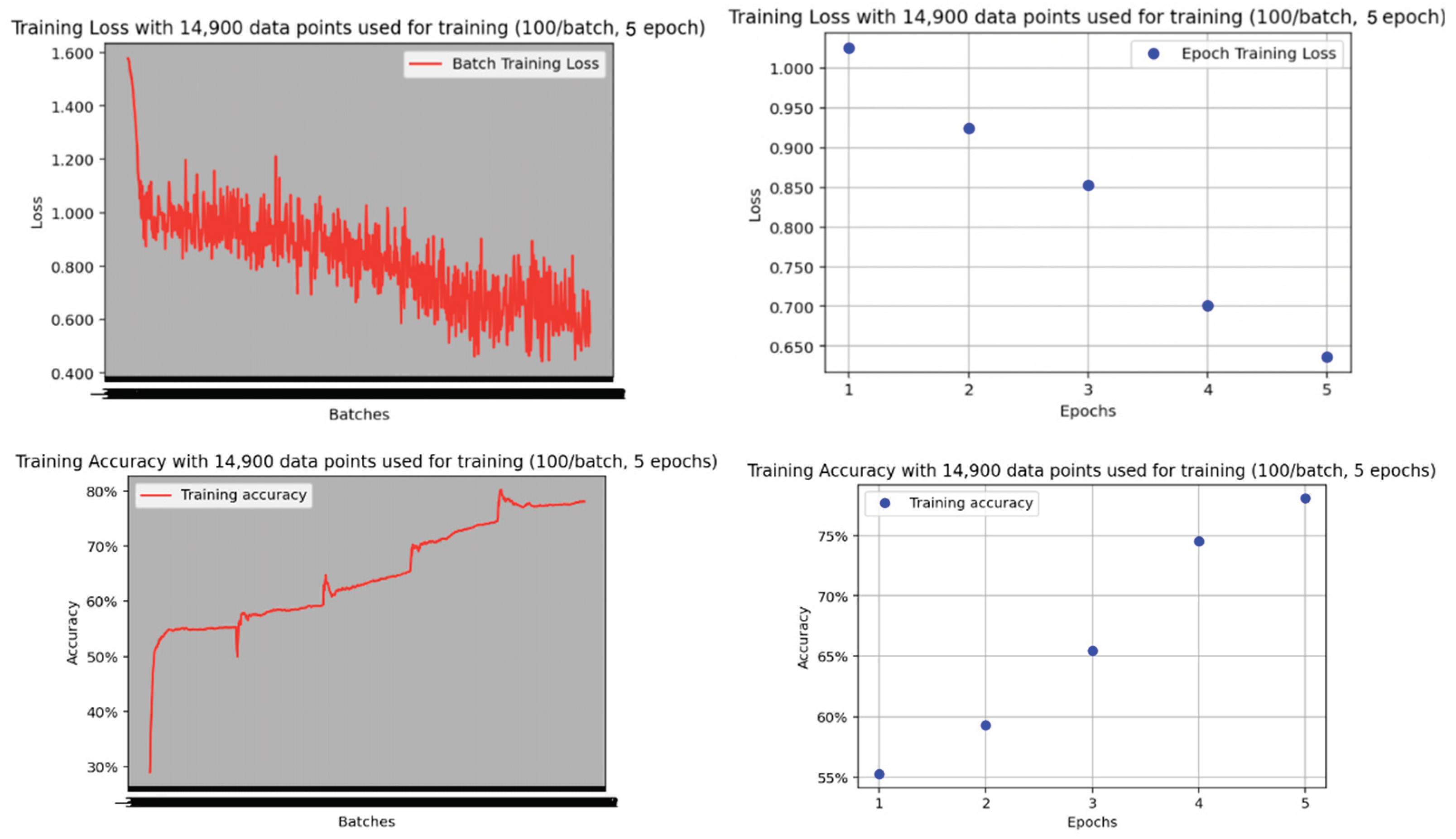 Preprints 99191 g011