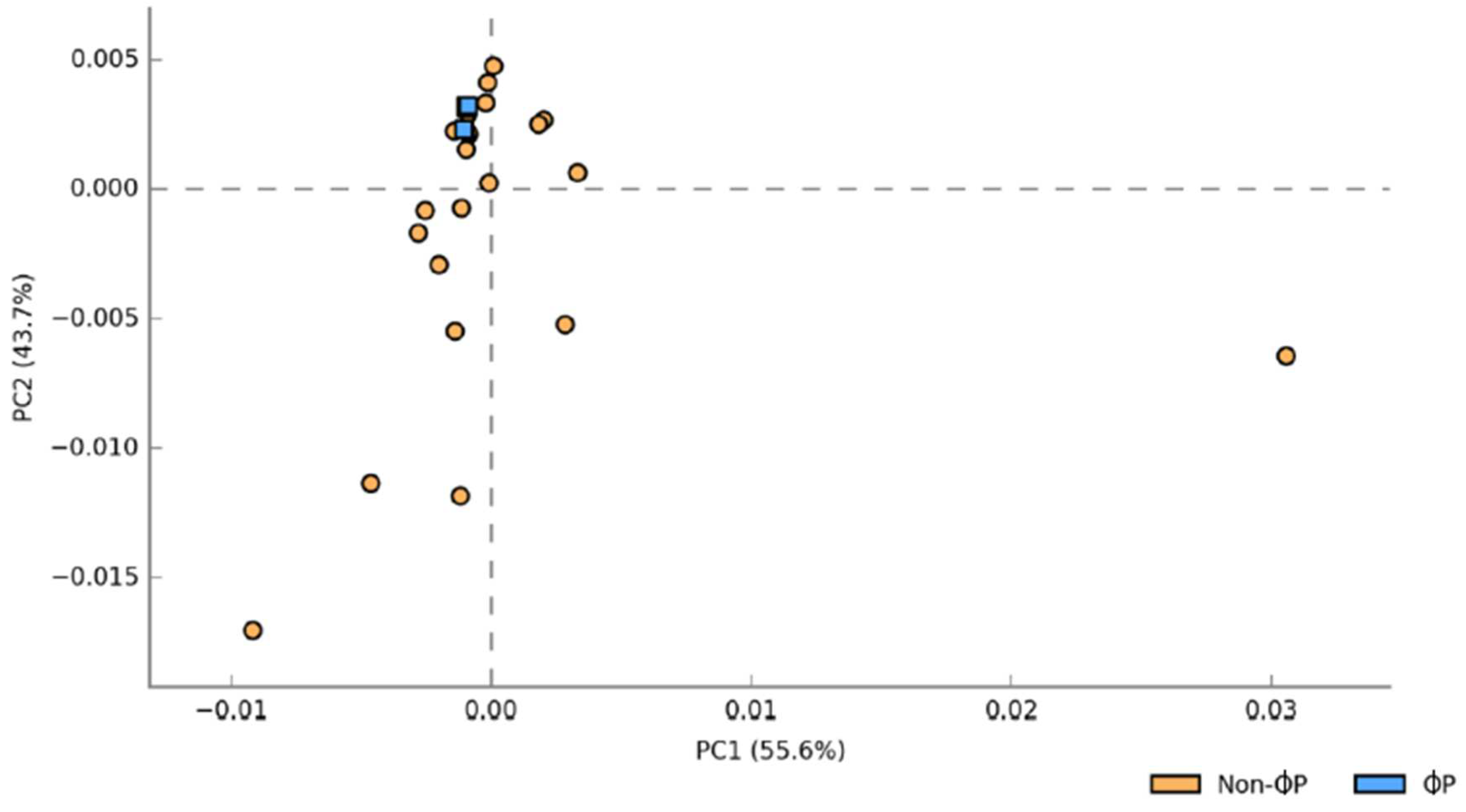 Preprints 67843 g004