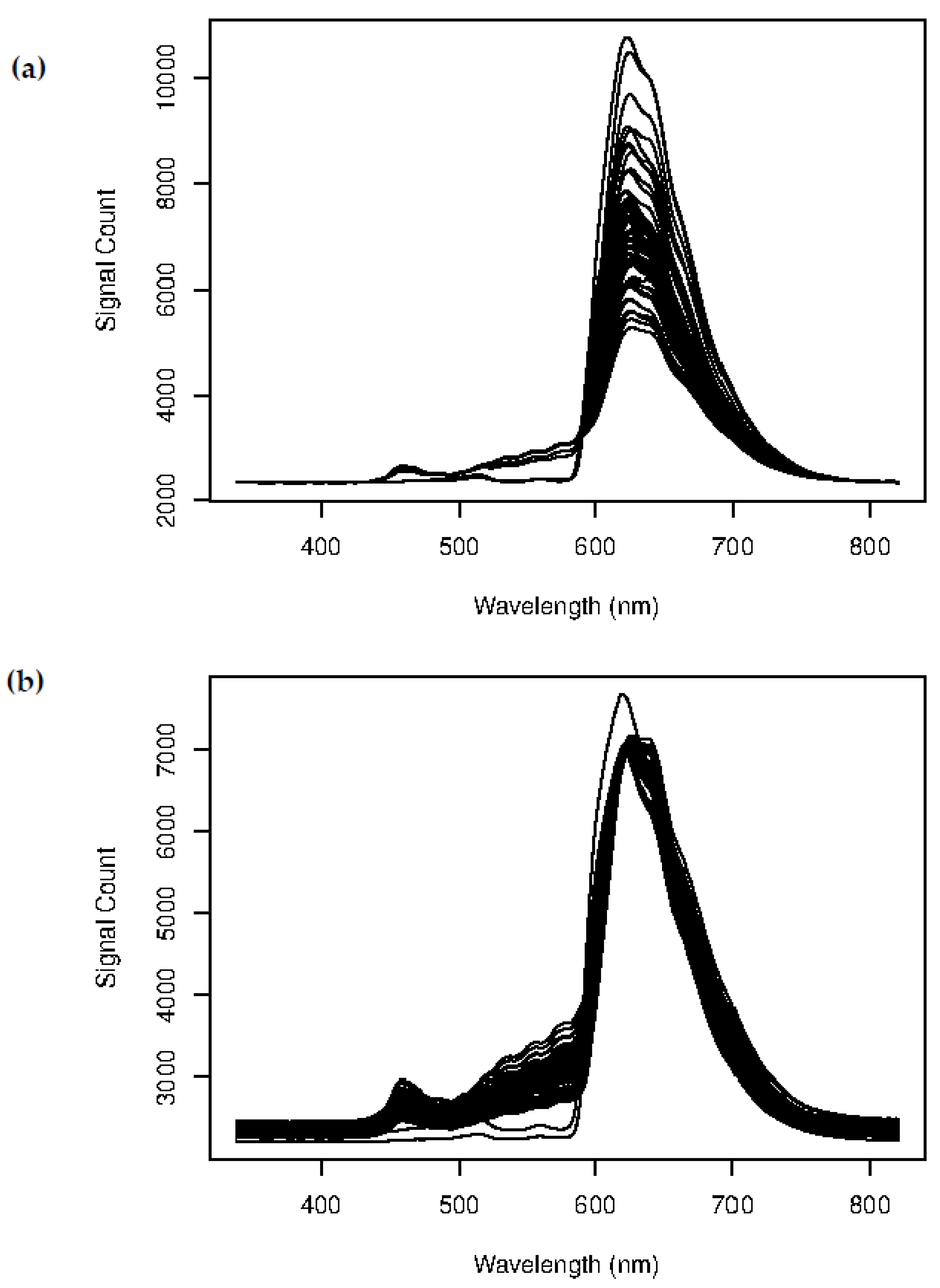 Preprints 95001 g001