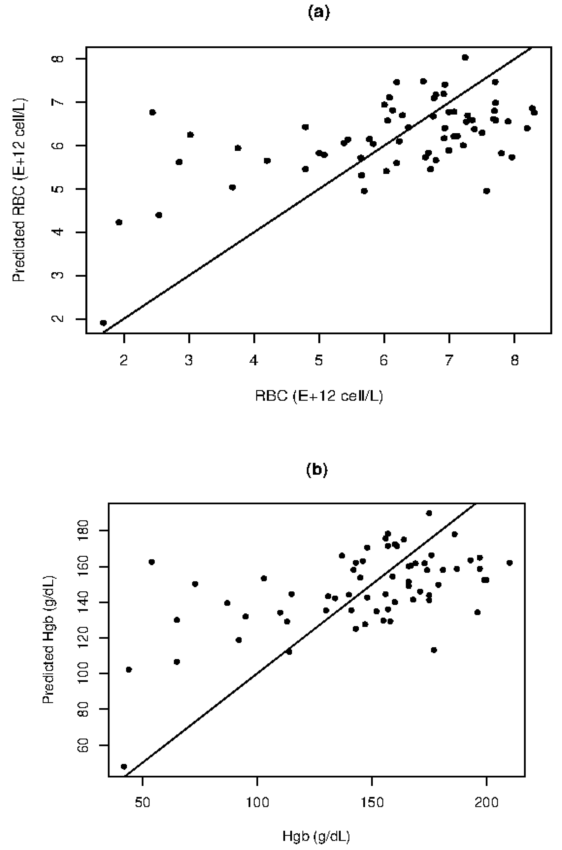 Preprints 95001 g002a