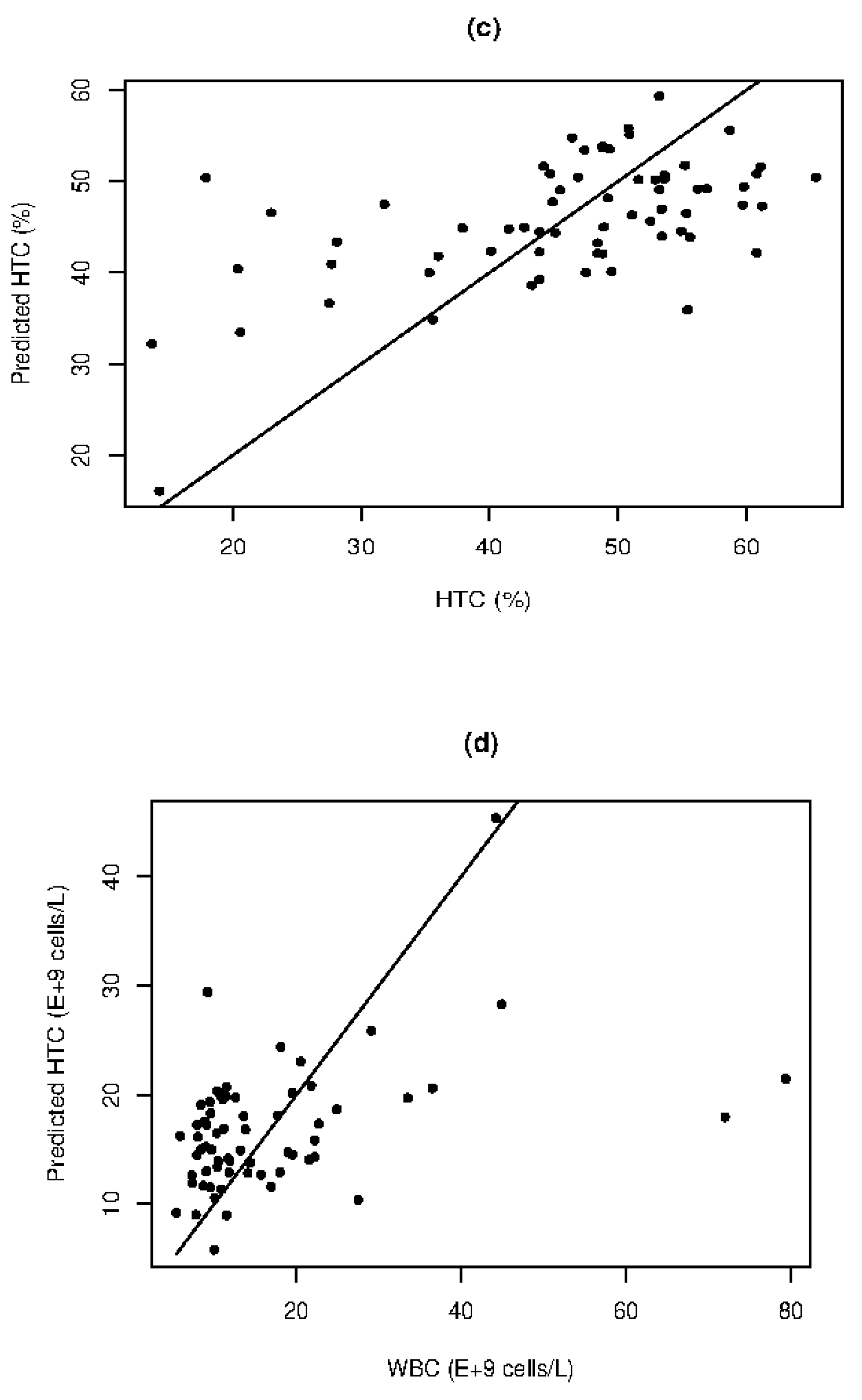 Preprints 95001 g002b