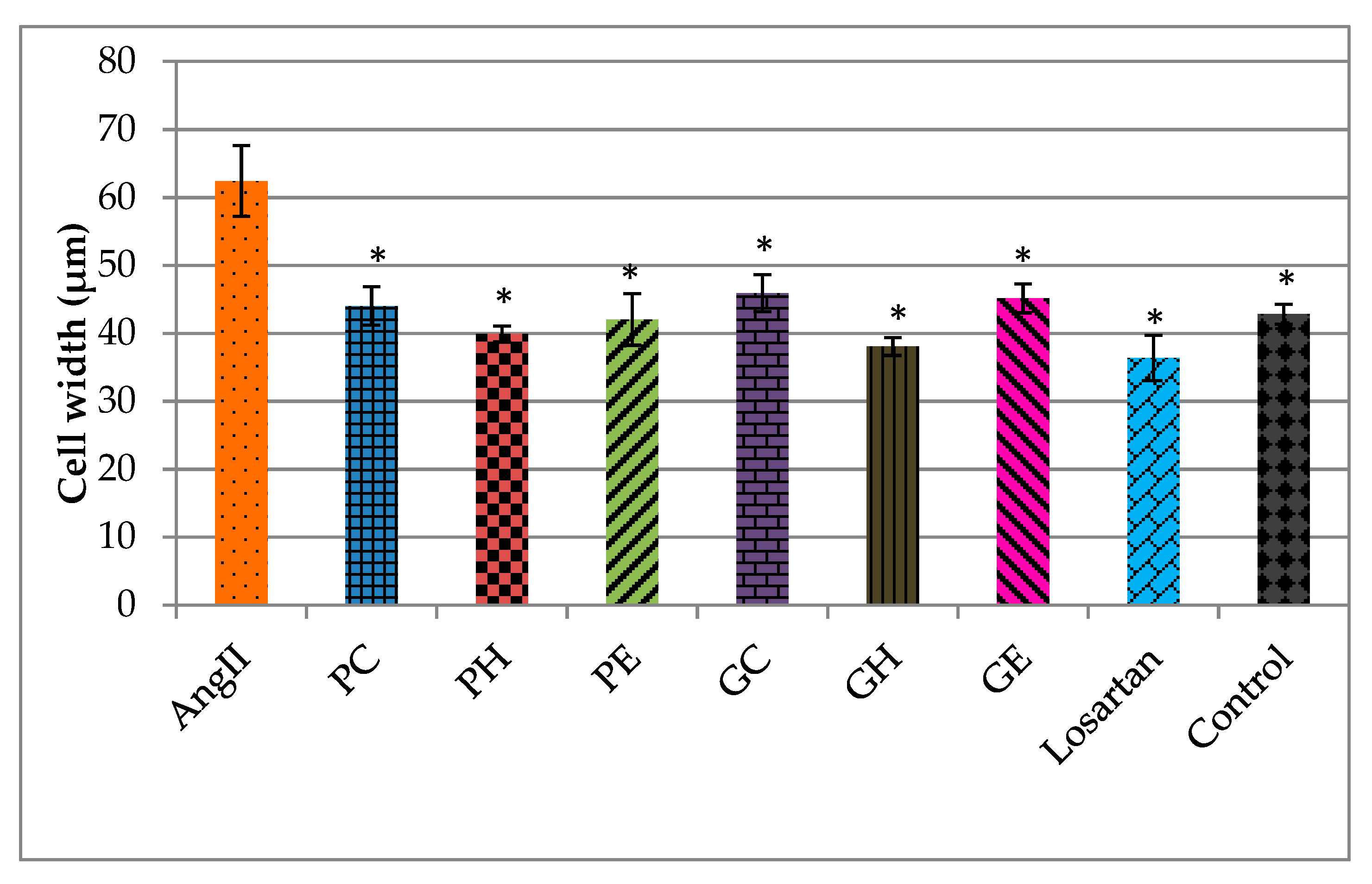 Preprints 75645 g002