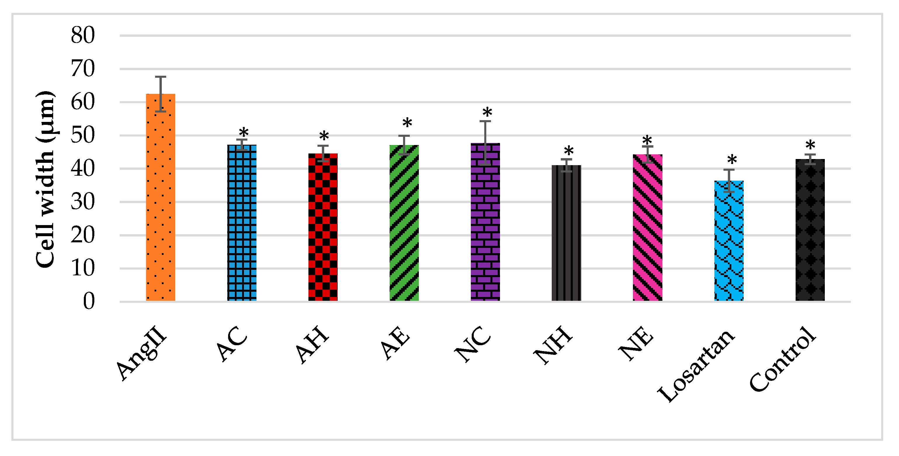 Preprints 75645 g004