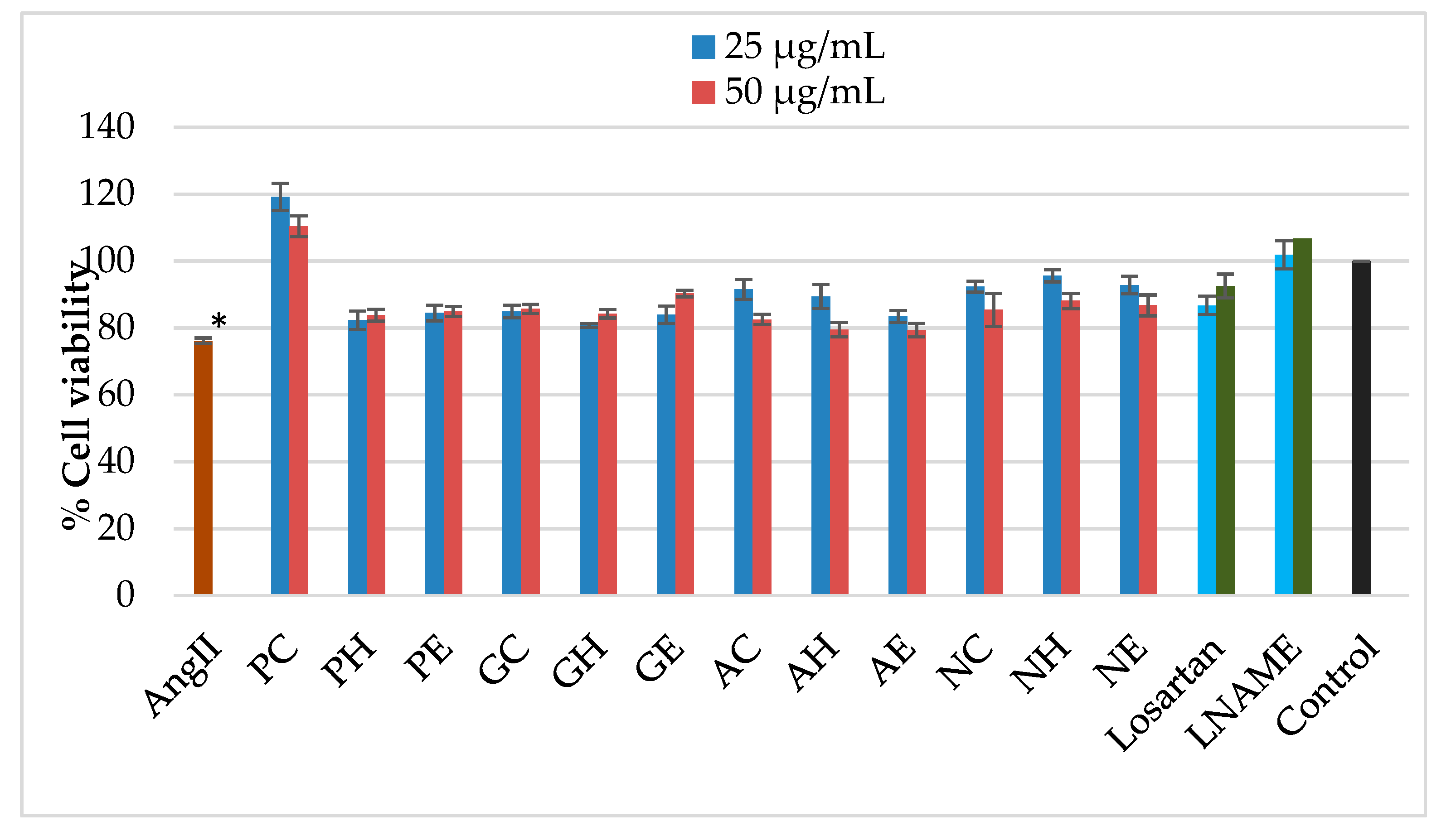 Preprints 75645 g005