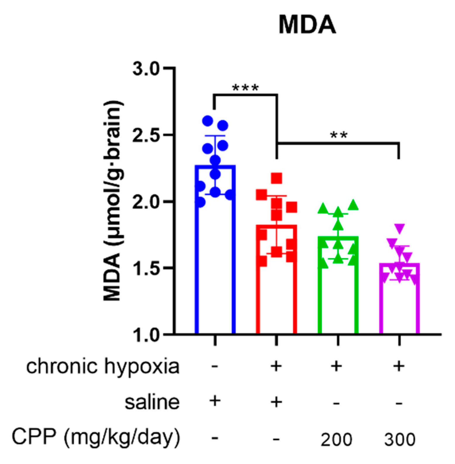 Preprints 137629 g002