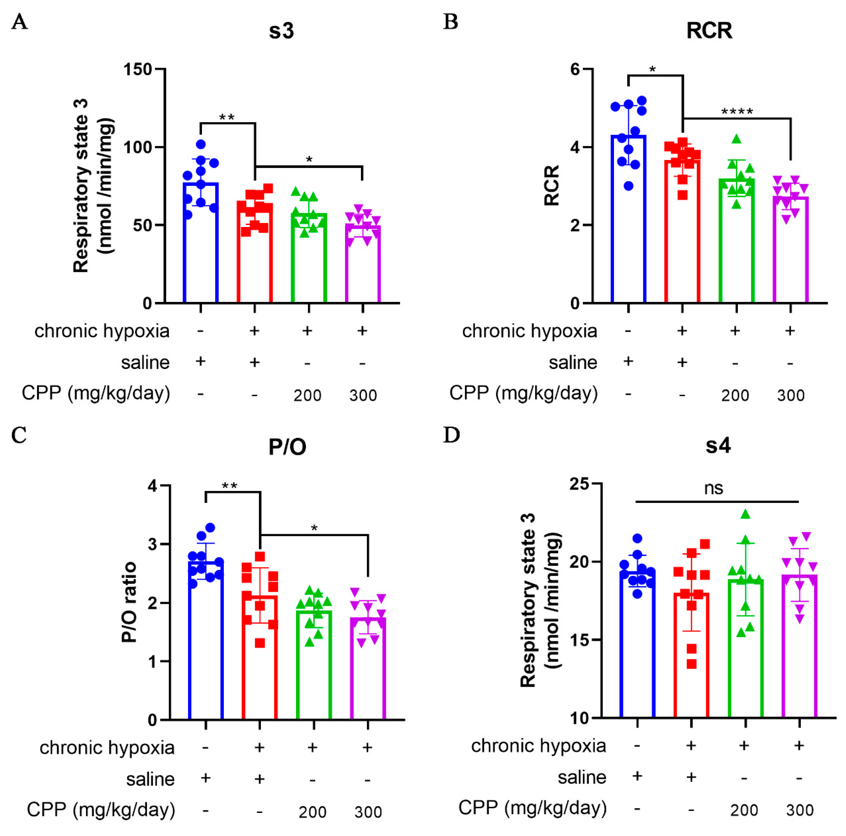 Preprints 137629 g003