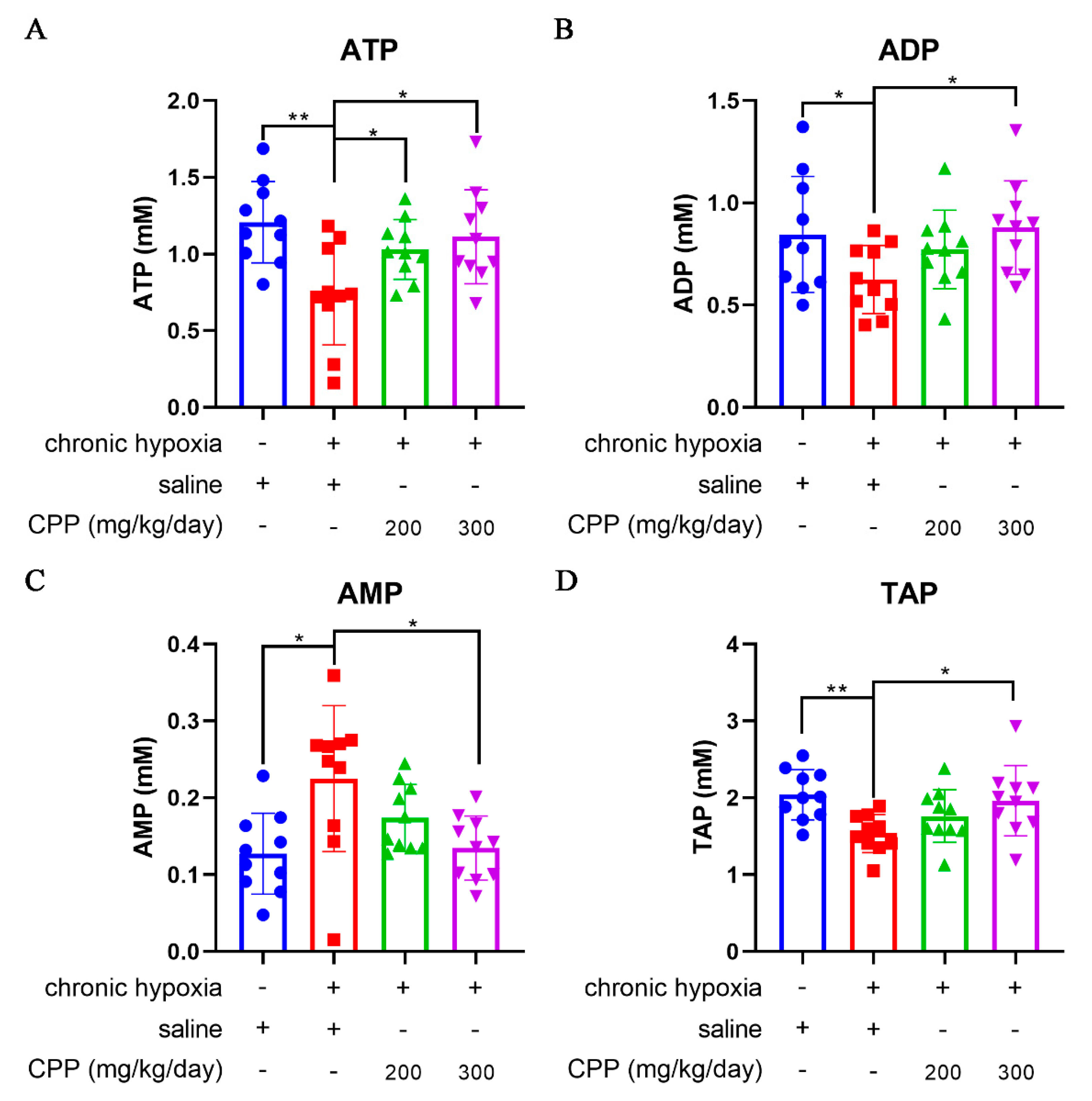 Preprints 137629 g004