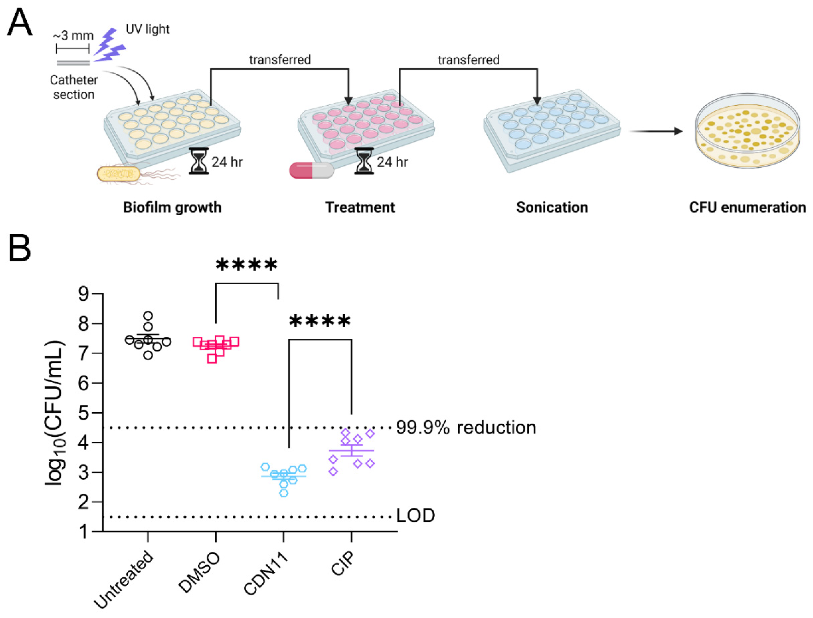 Preprints 81158 g001