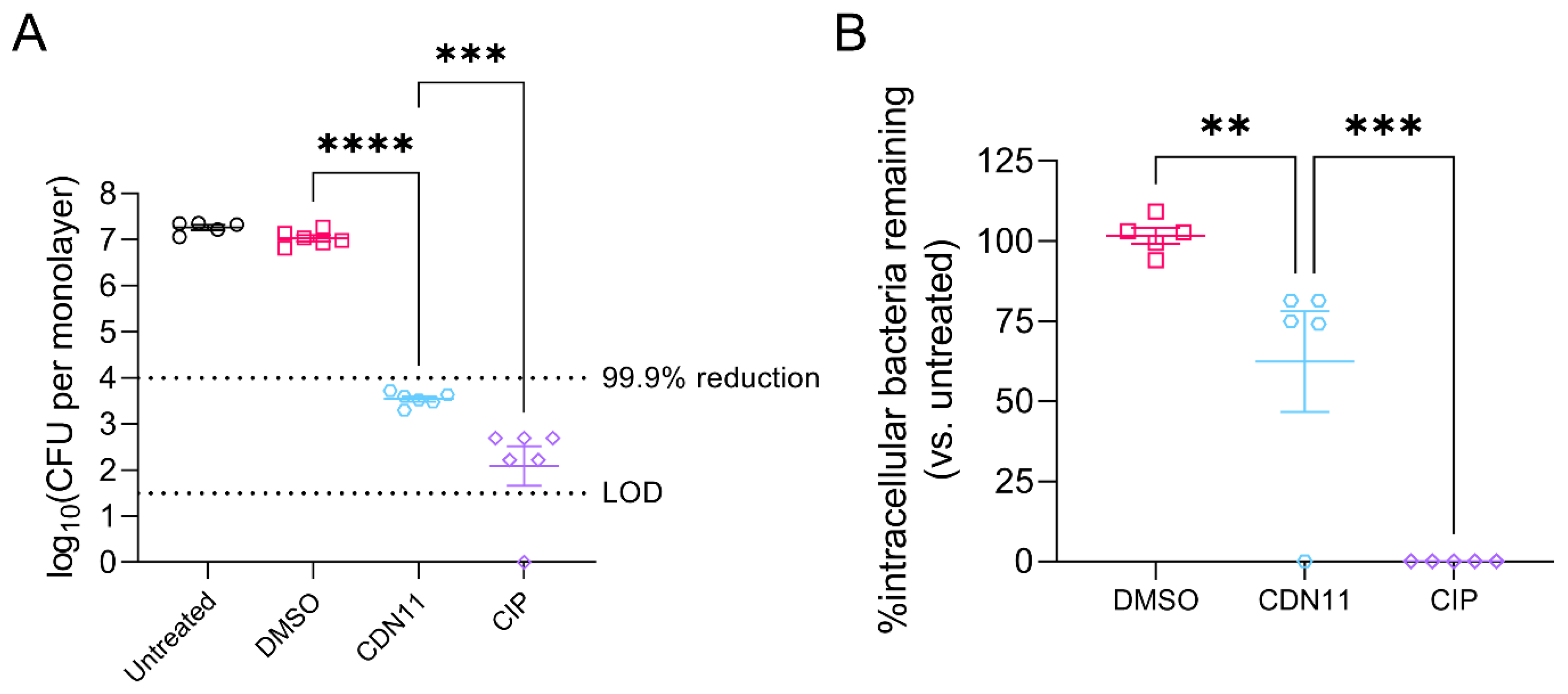 Preprints 81158 g002