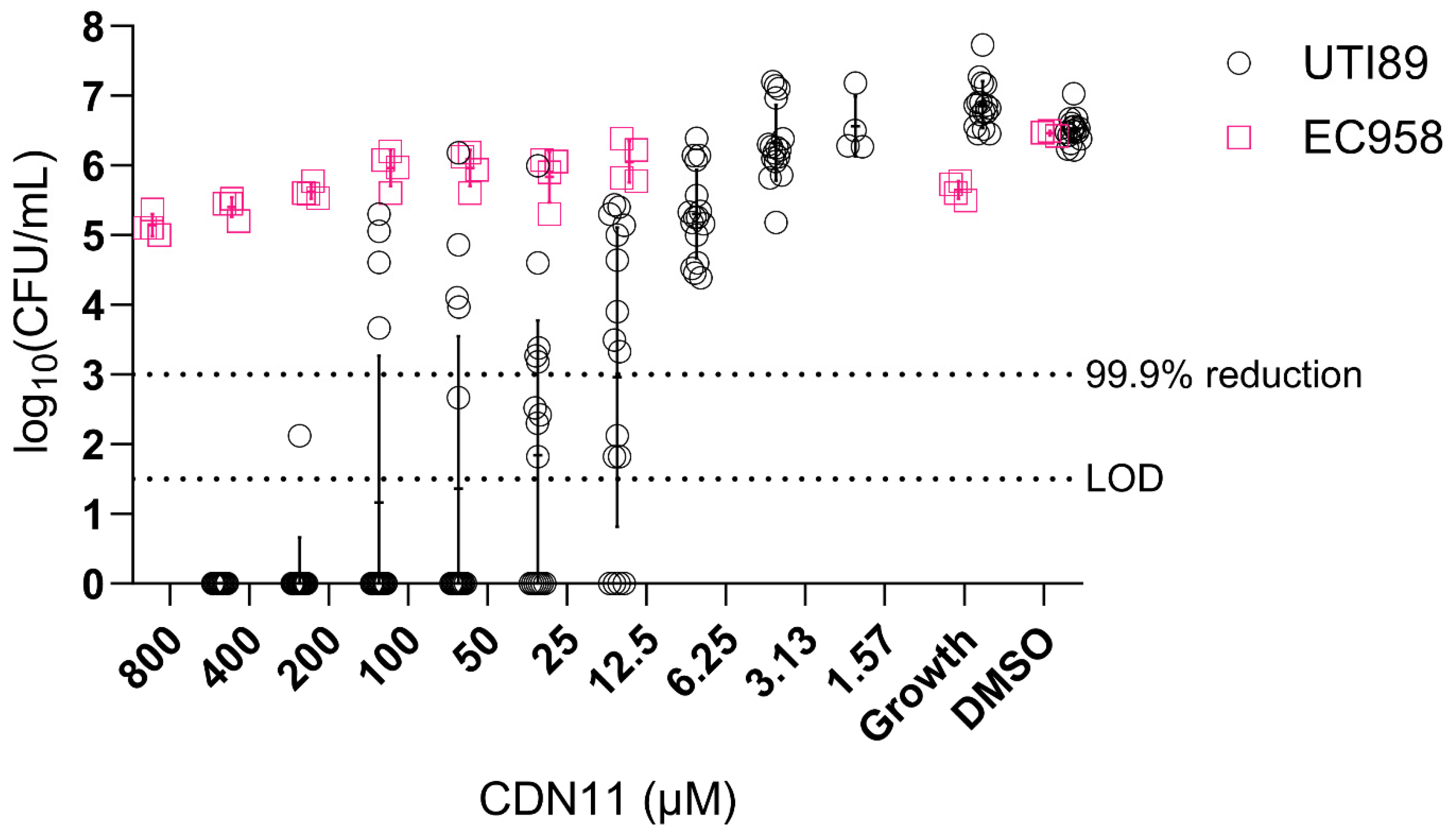 Preprints 81158 g004