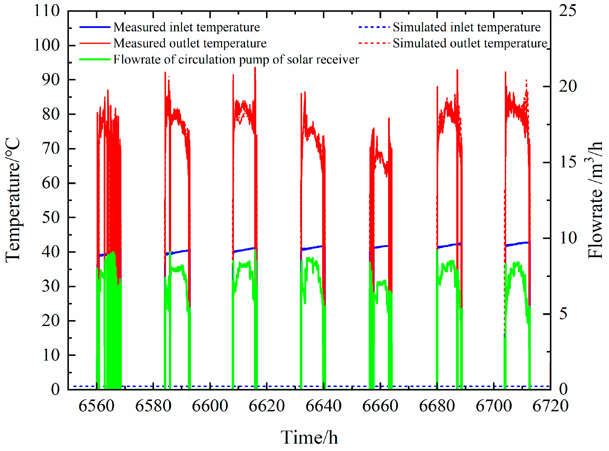 Preprints 79510 g007