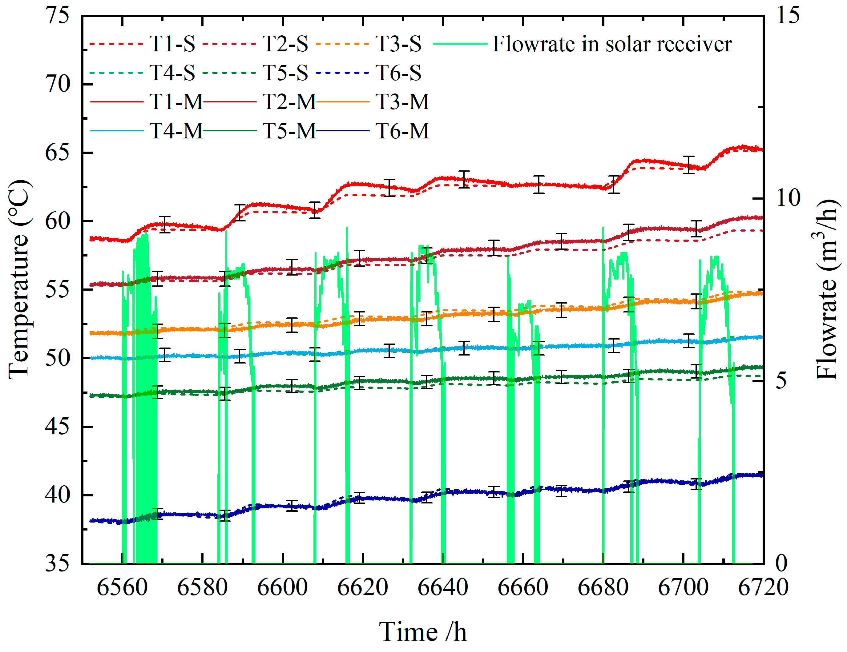 Preprints 79510 g008