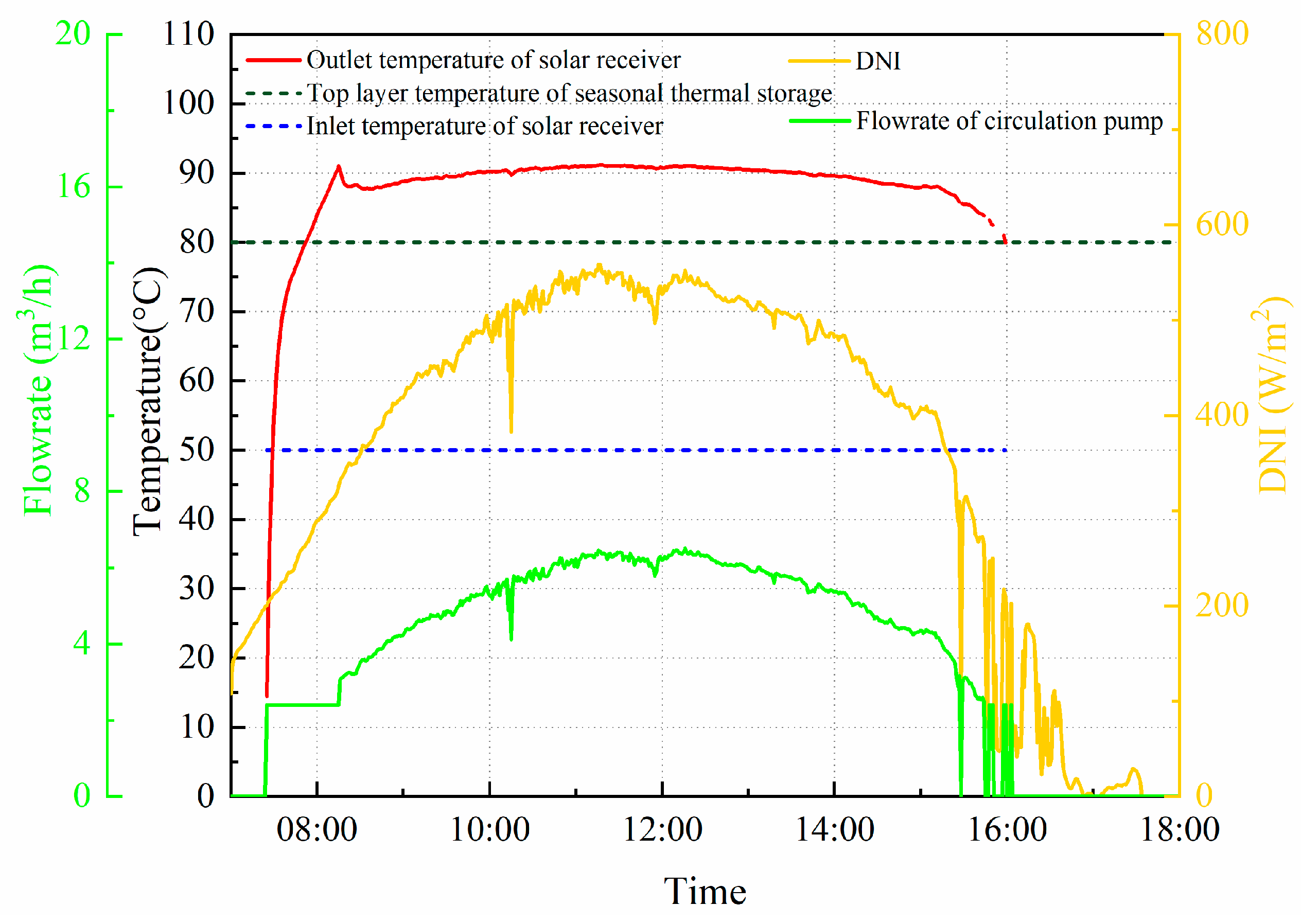 Preprints 79510 g010