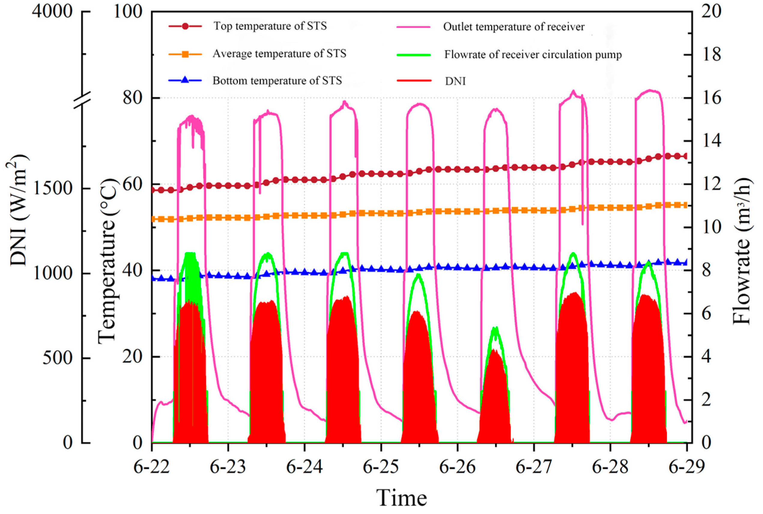 Preprints 79510 g011