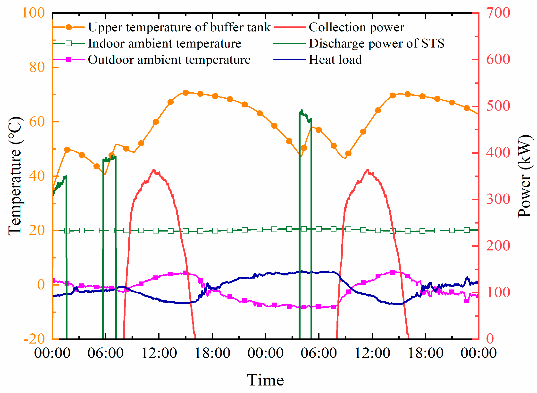 Preprints 79510 g012