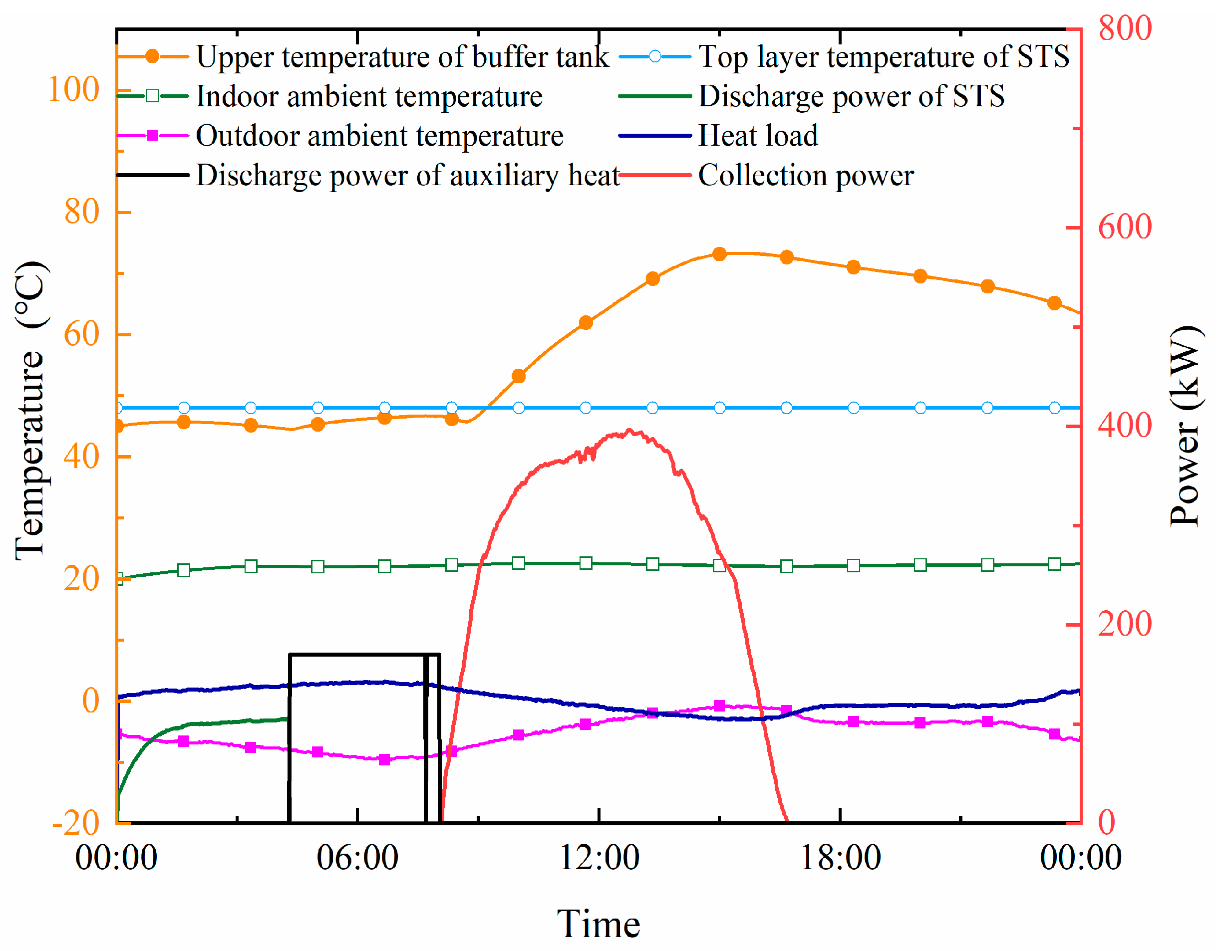 Preprints 79510 g013