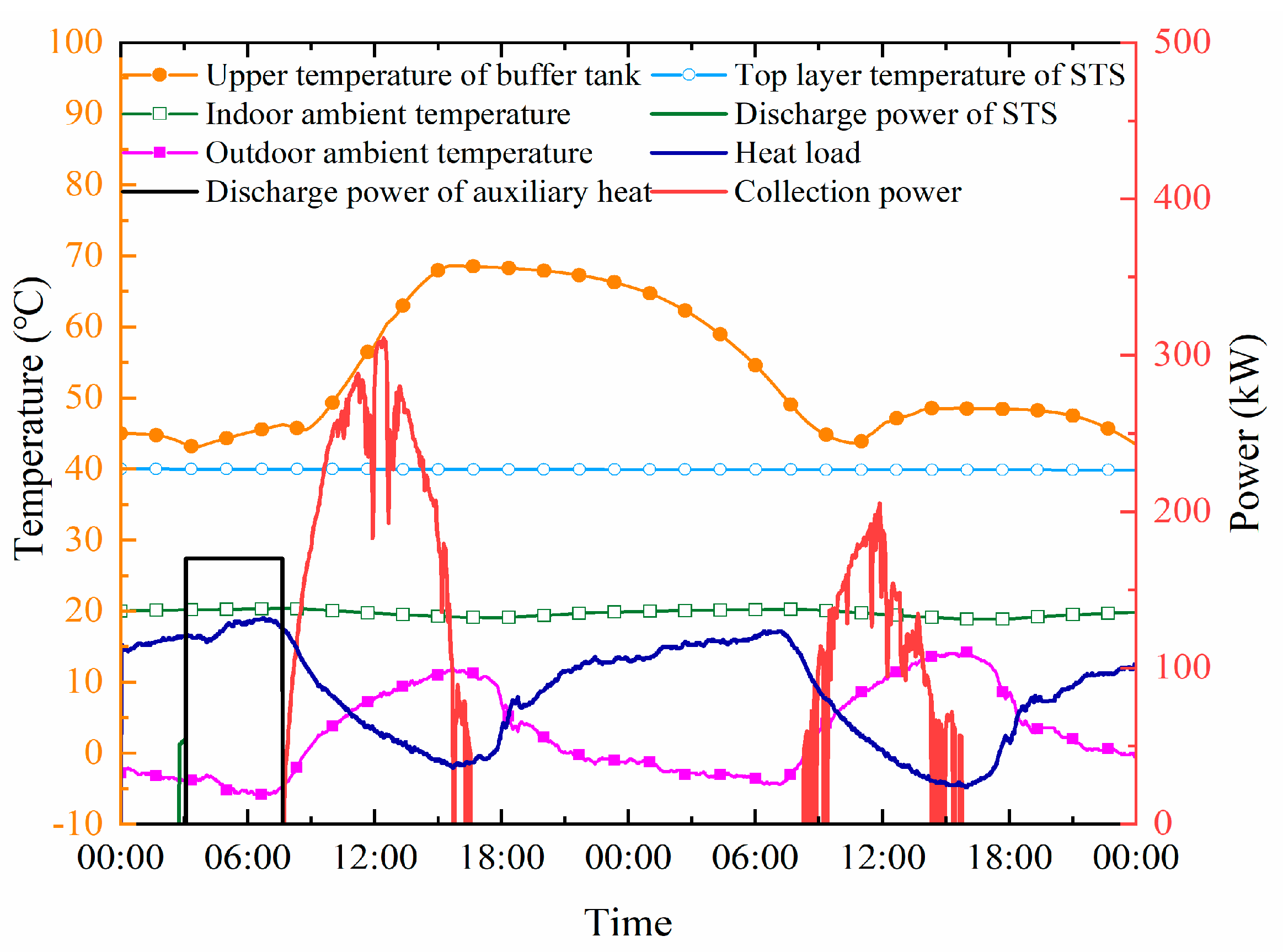 Preprints 79510 g014