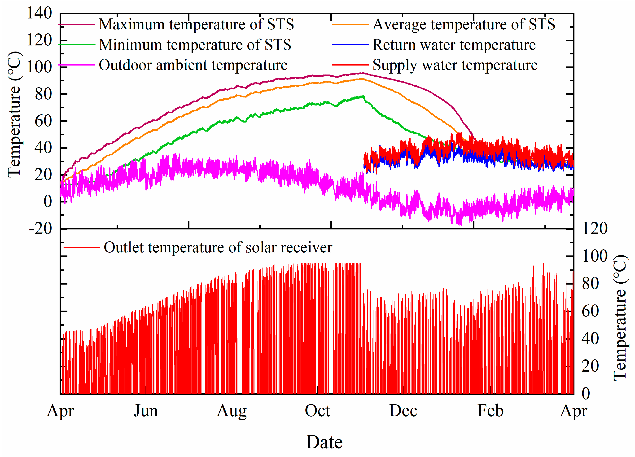 Preprints 79510 g015