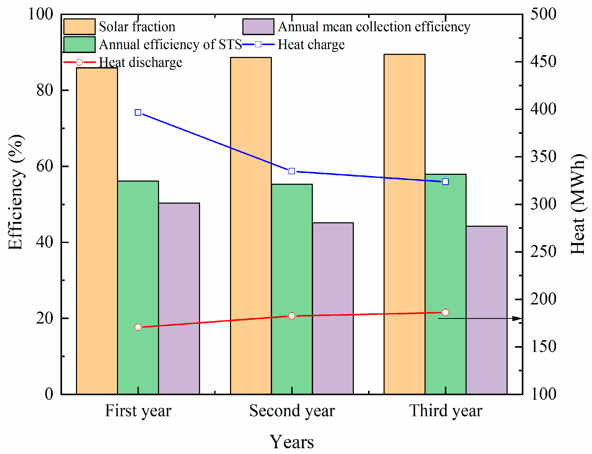 Preprints 79510 g018