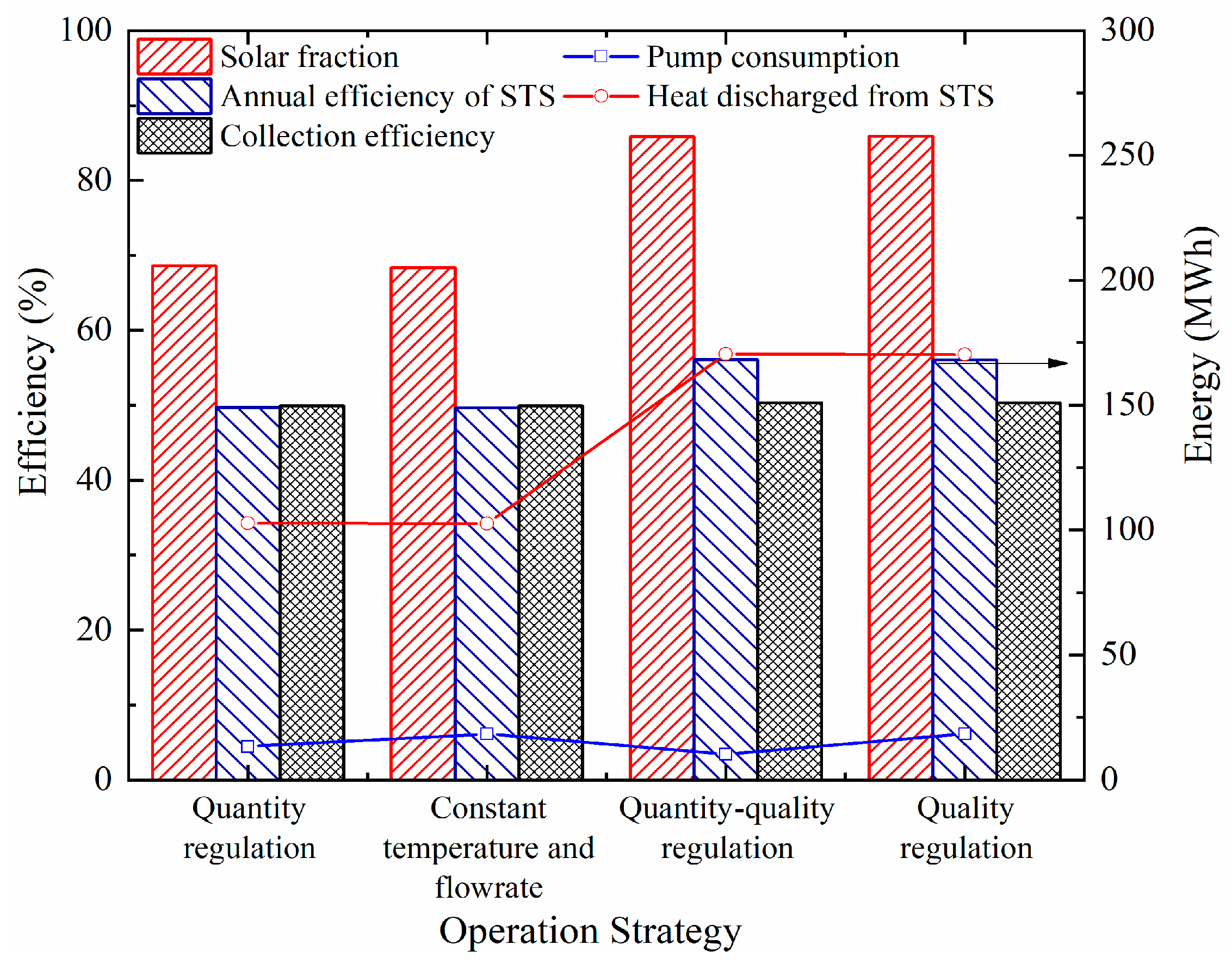 Preprints 79510 g019