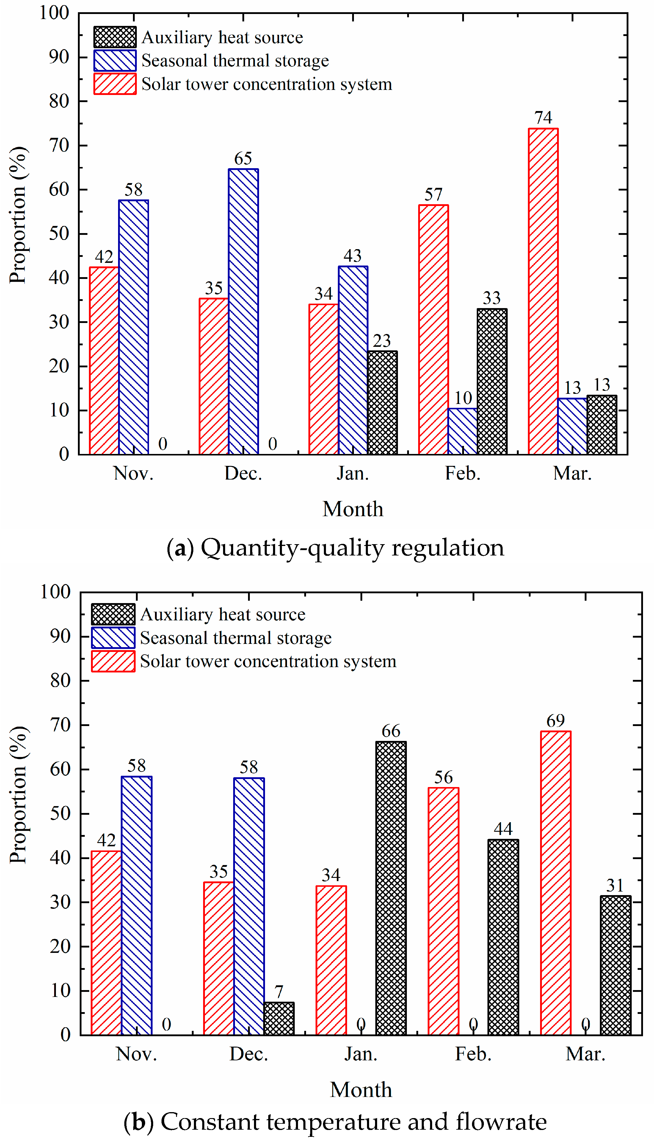 Preprints 79510 g020