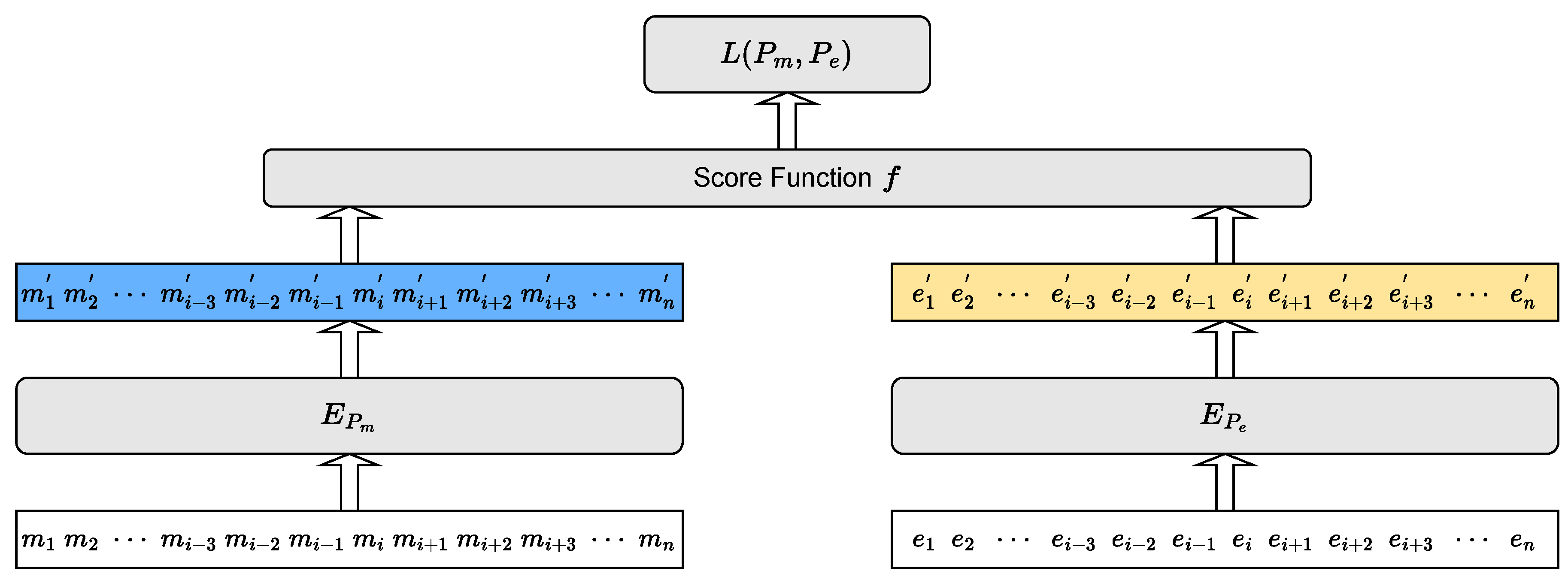 Preprints 86154 g002