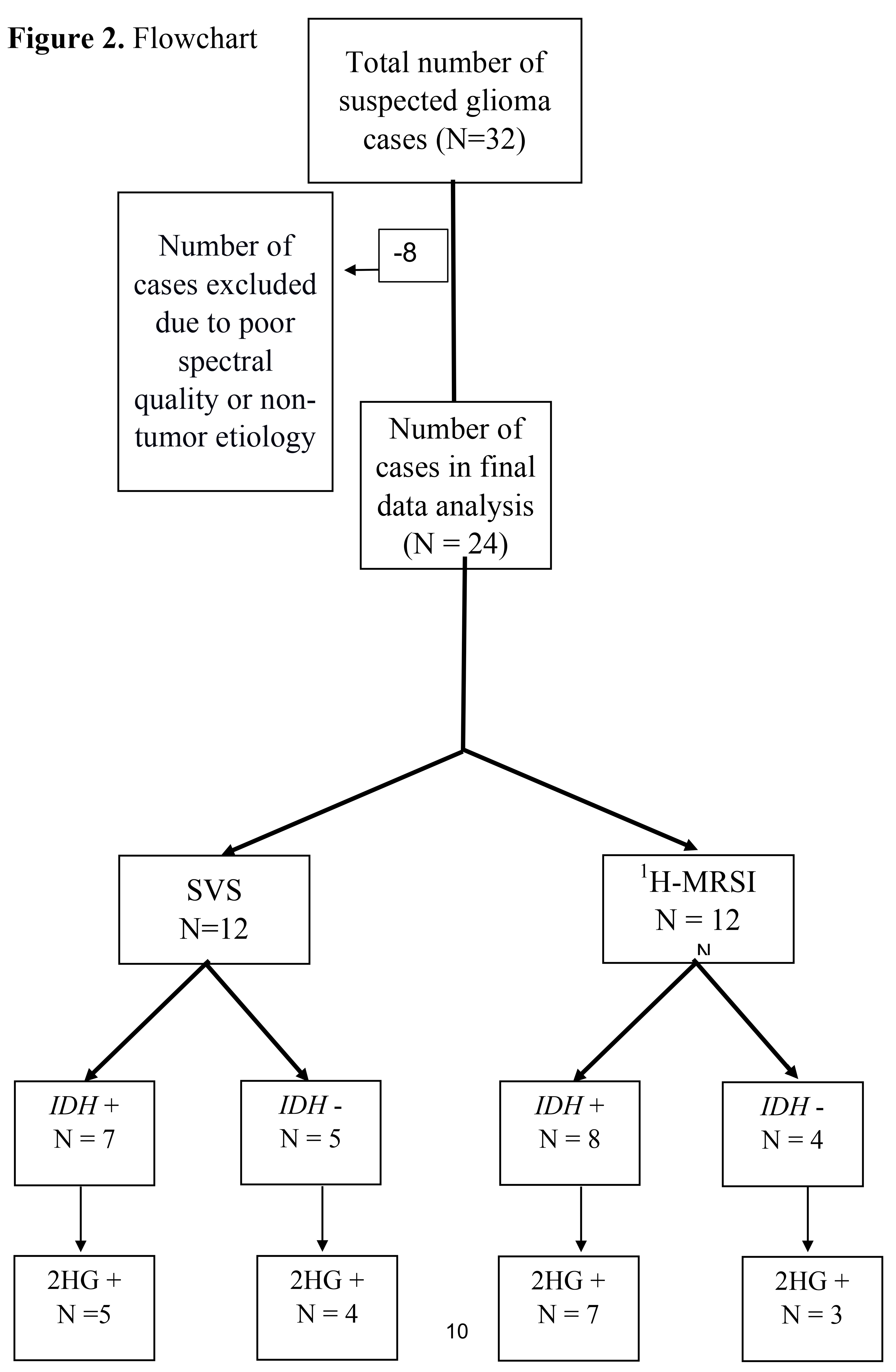 Preprints 82820 g002