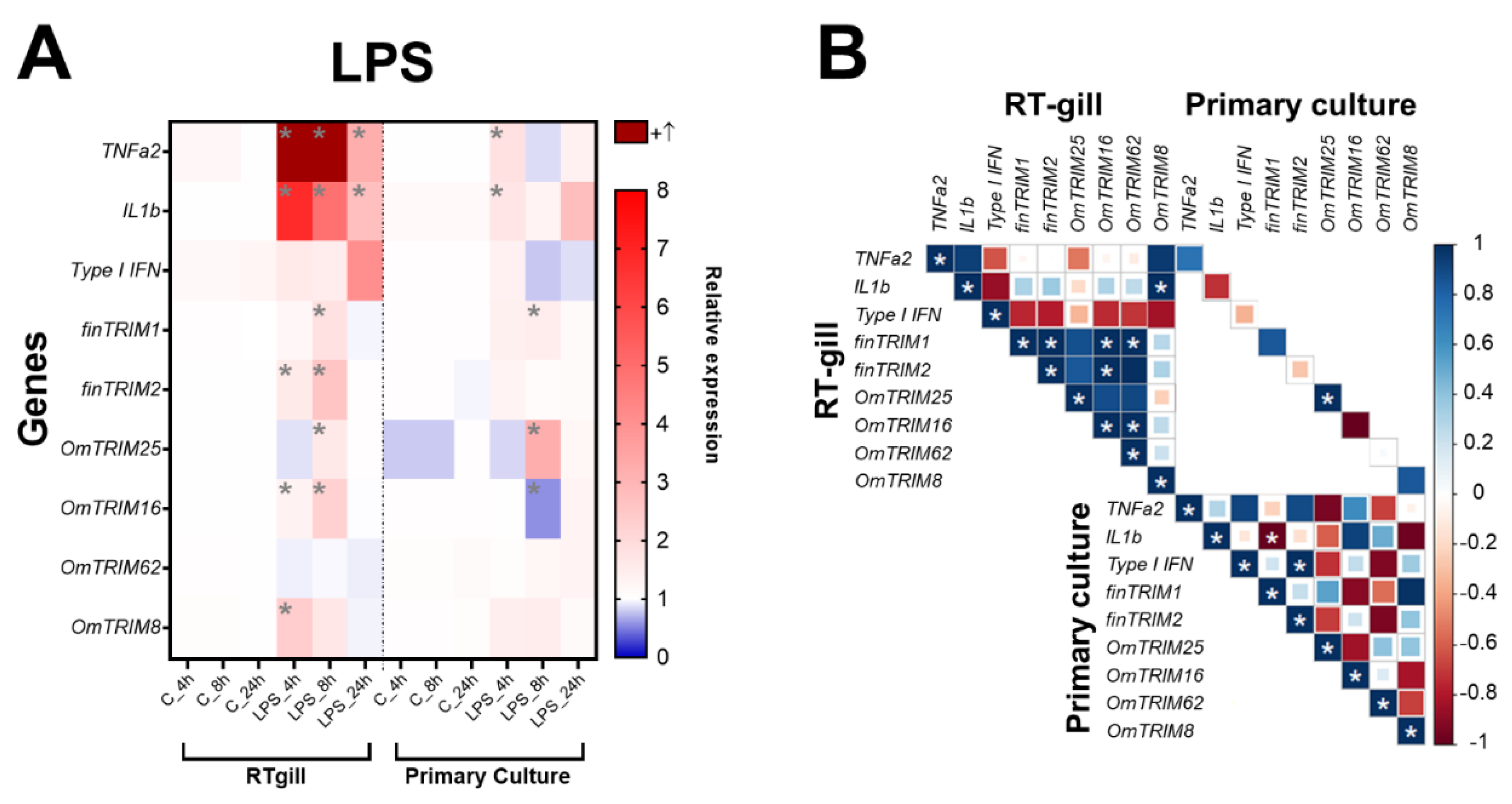 Preprints 105870 g003