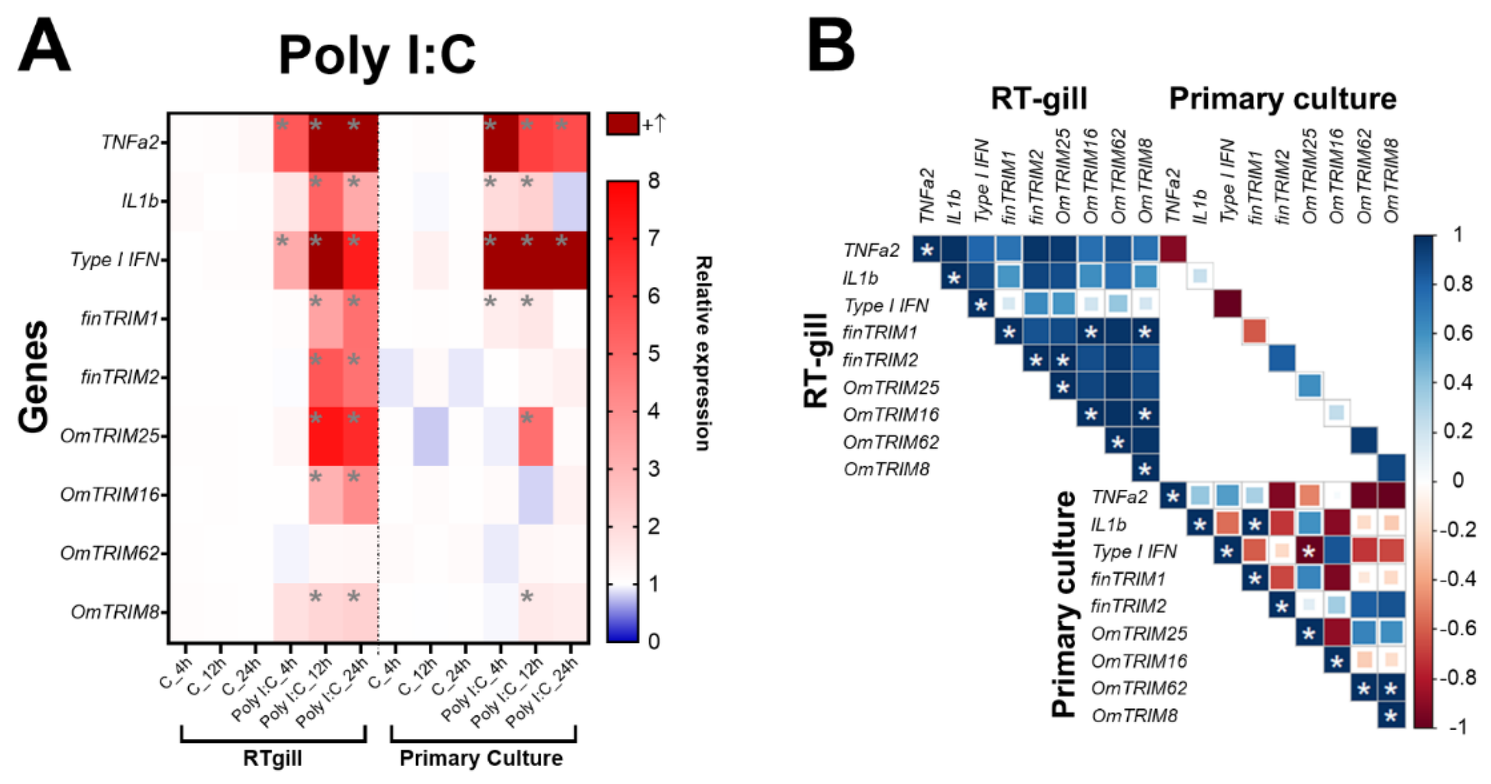 Preprints 105870 g004