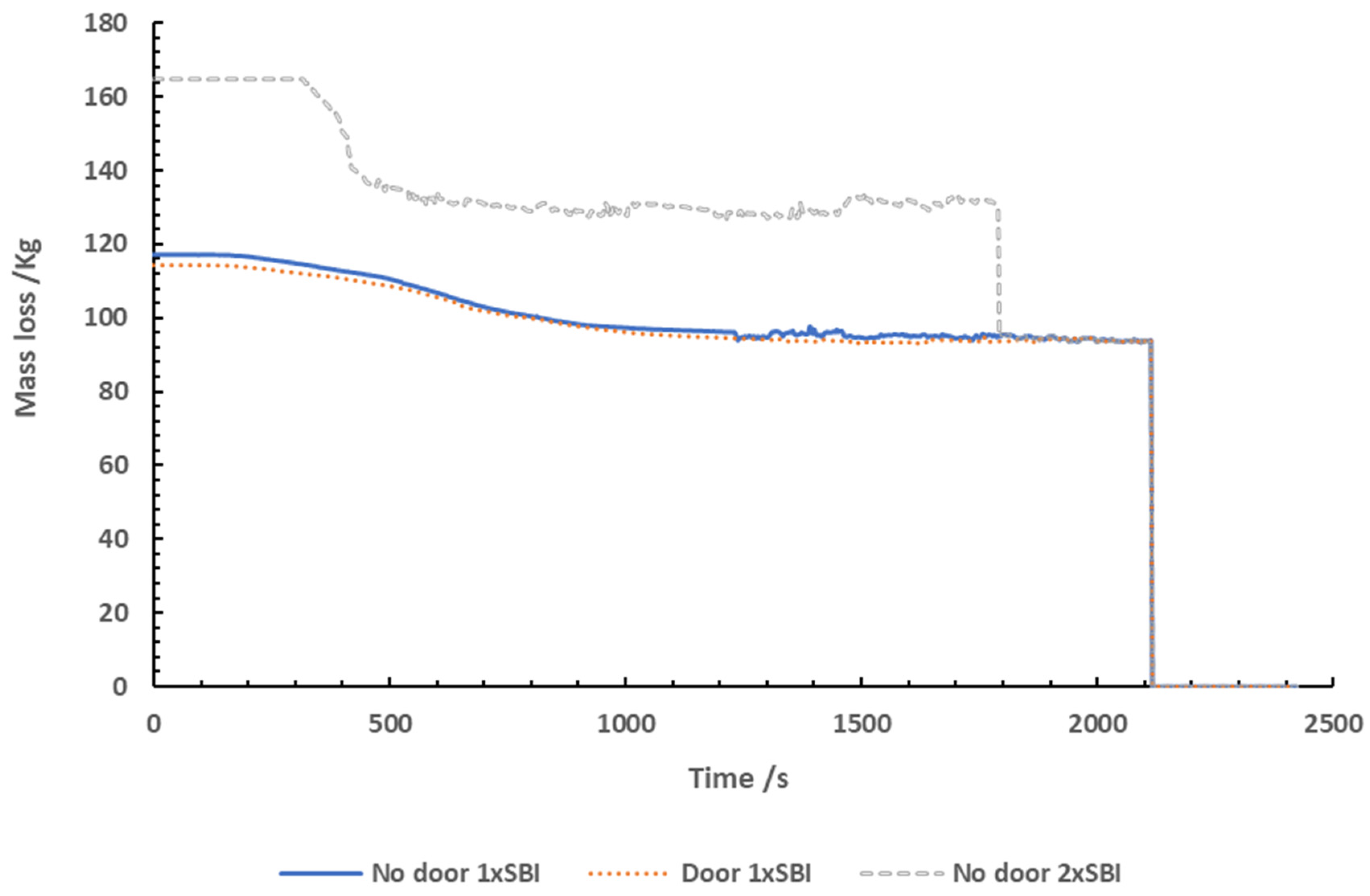 Preprints 91466 g002