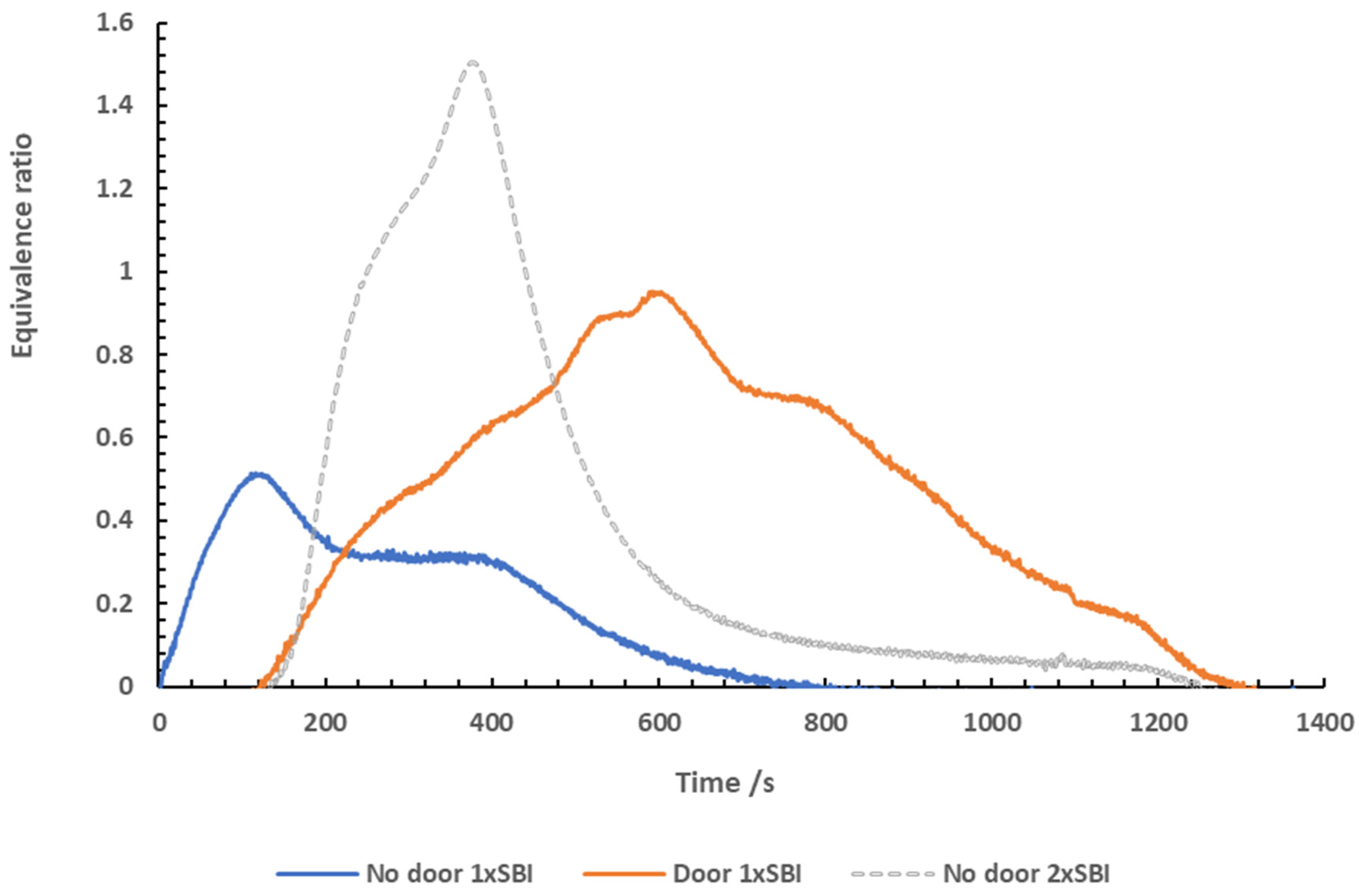 Preprints 91466 g003