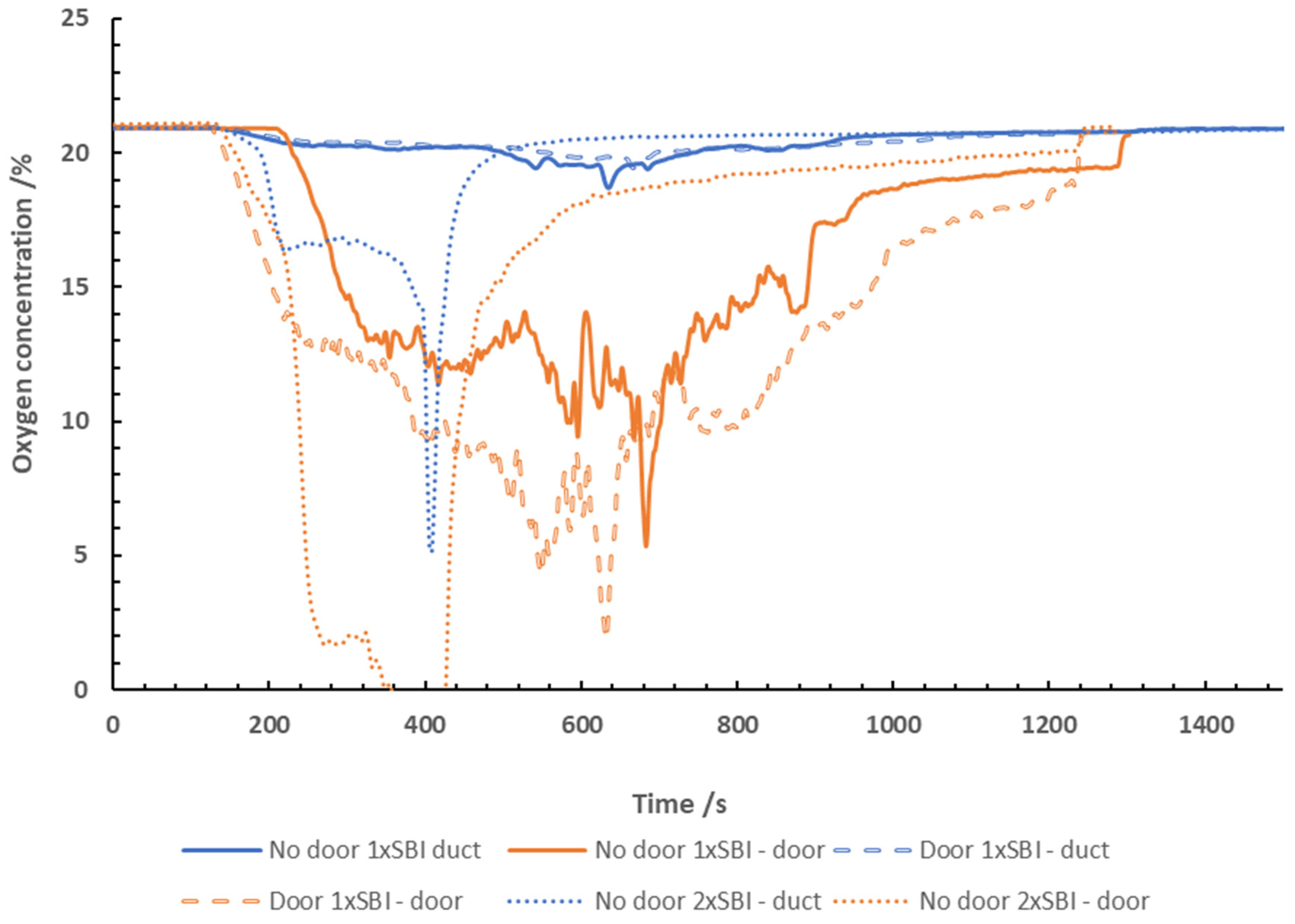 Preprints 91466 g004