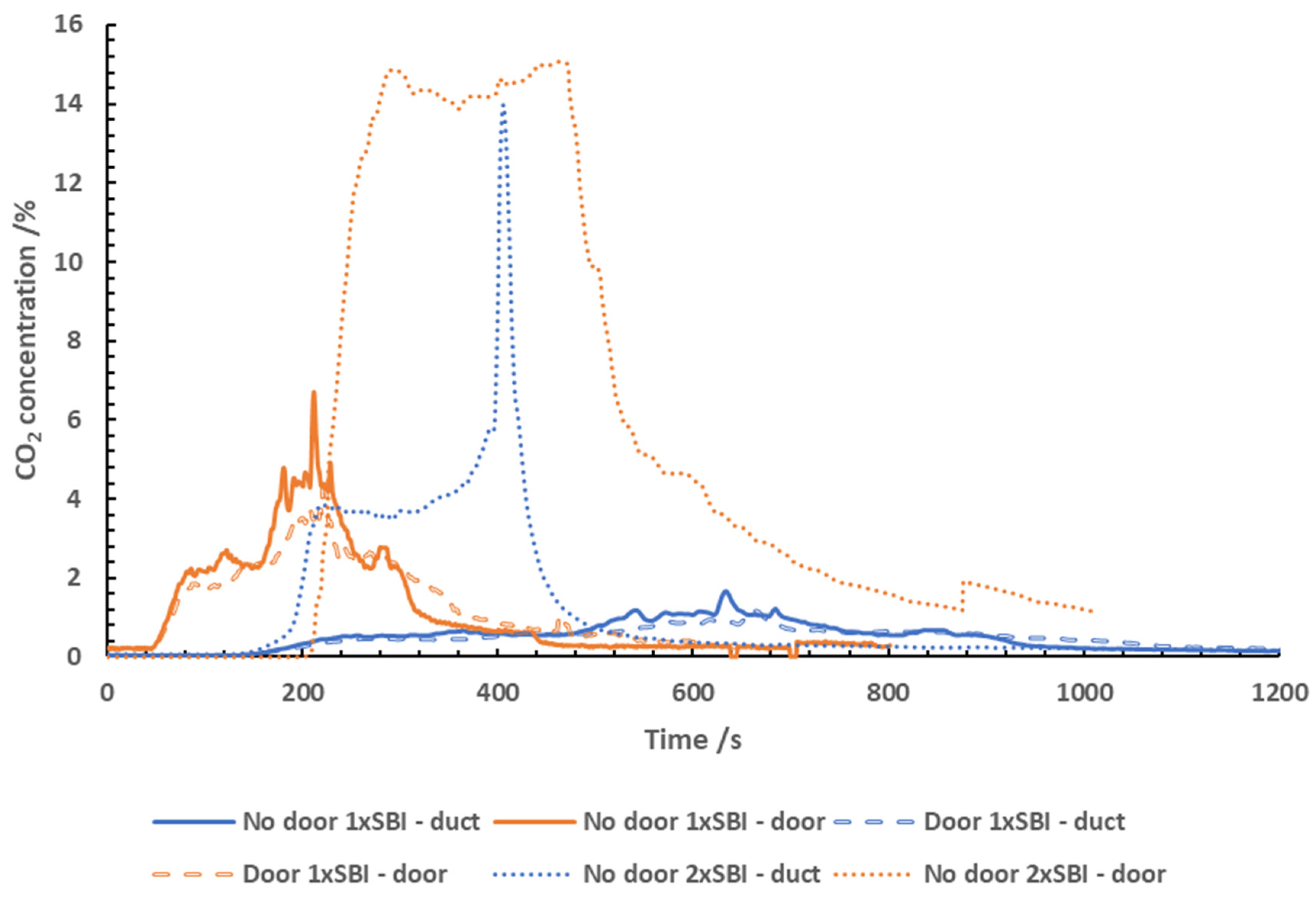 Preprints 91466 g005