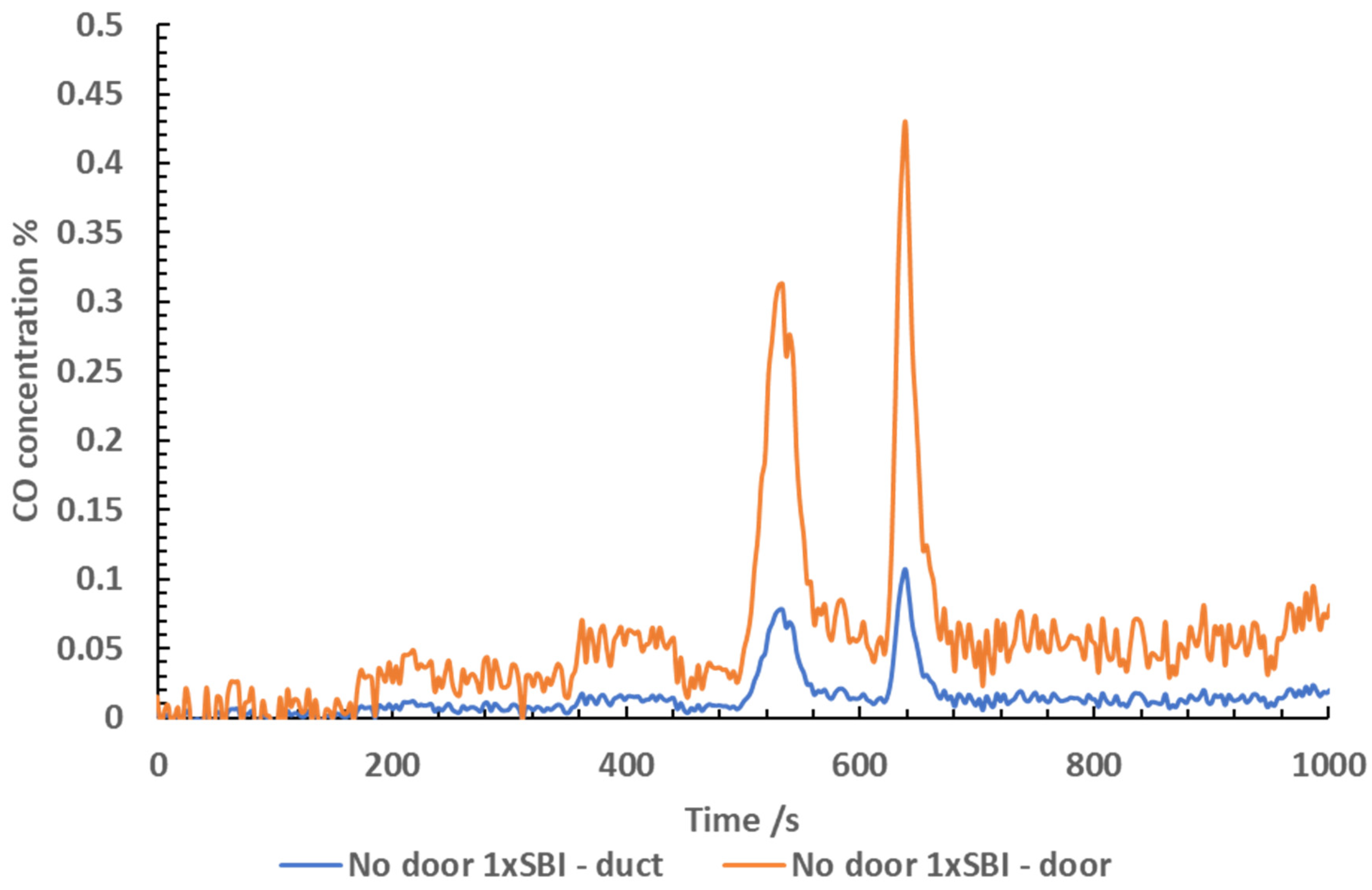 Preprints 91466 g006