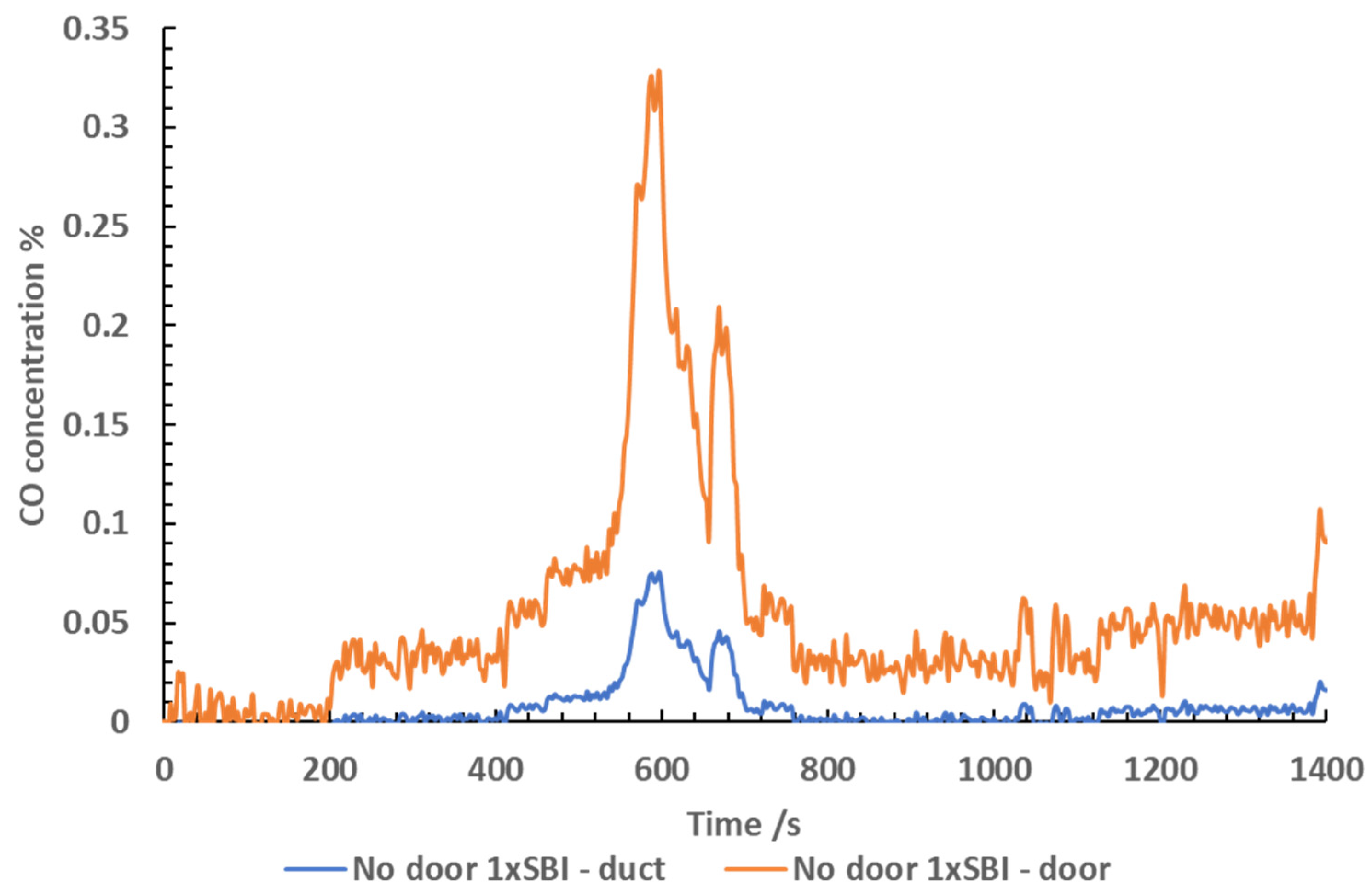 Preprints 91466 g007