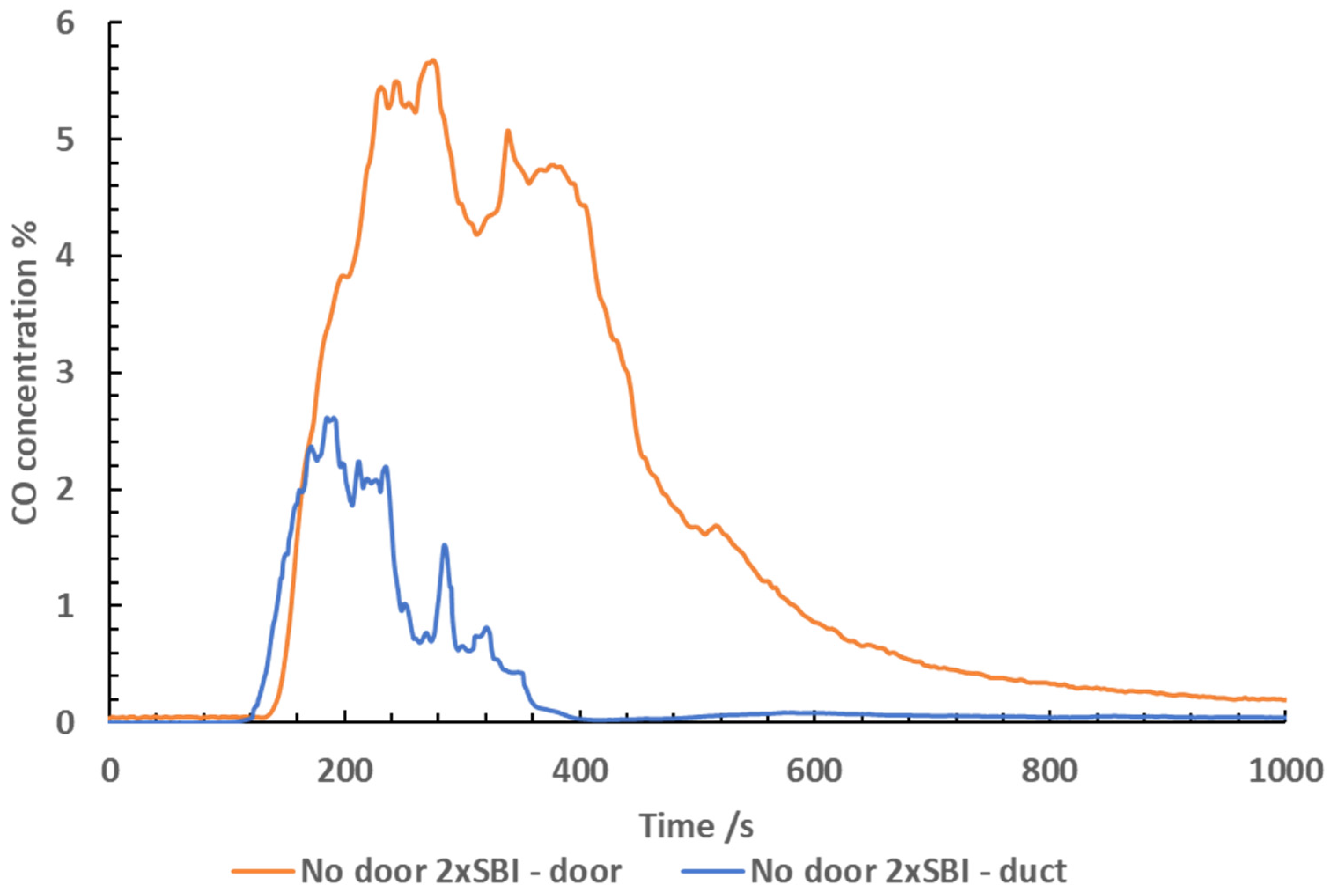 Preprints 91466 g008