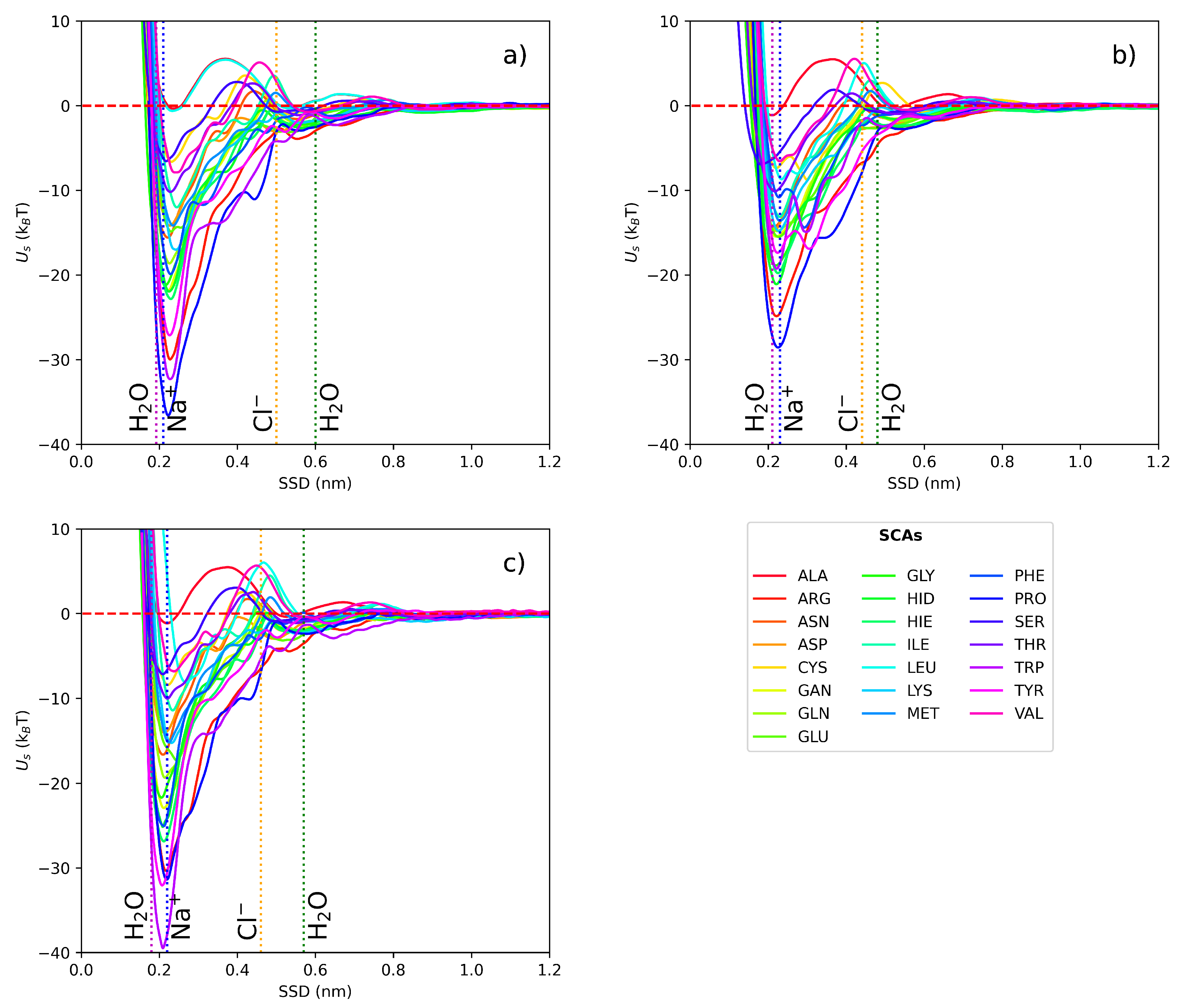 Preprints 74496 g003