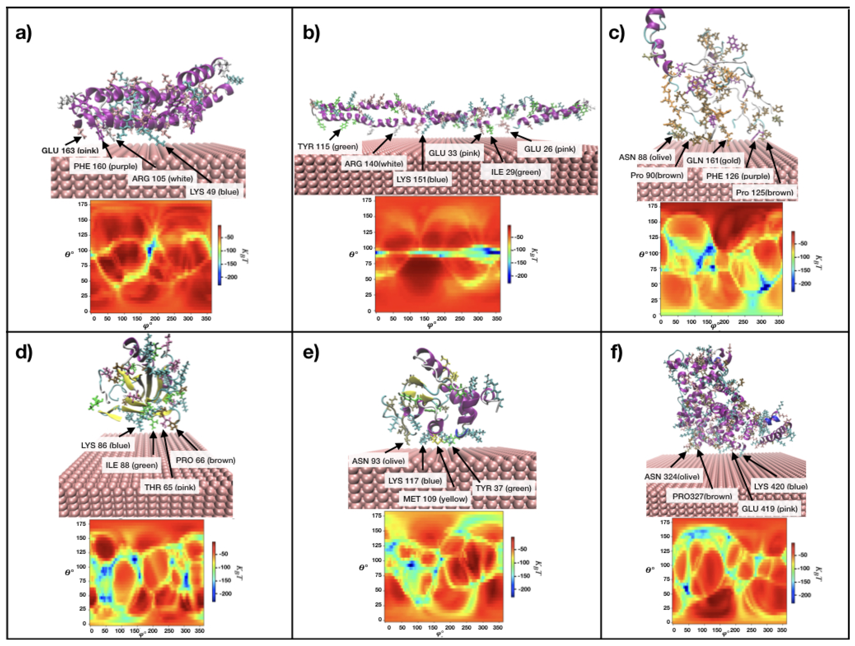 Preprints 74496 g005