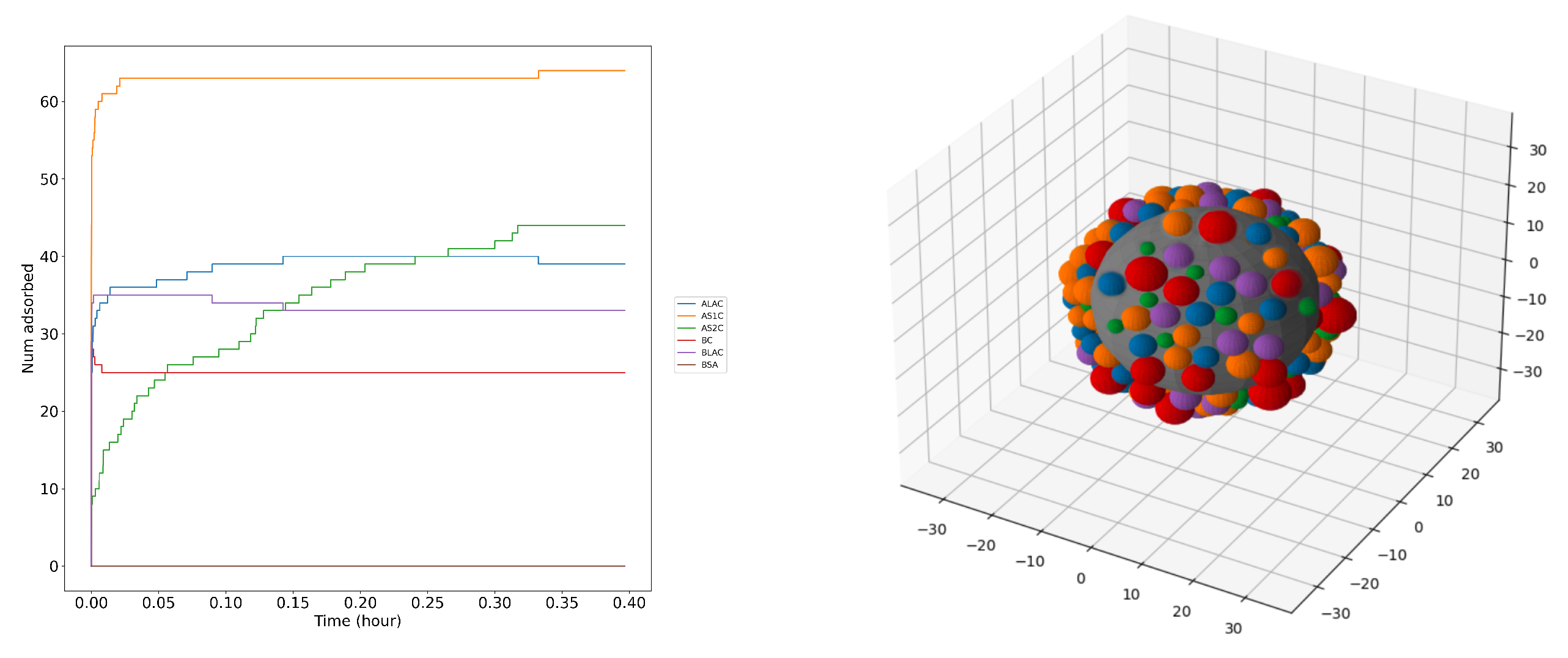 Preprints 74496 g007