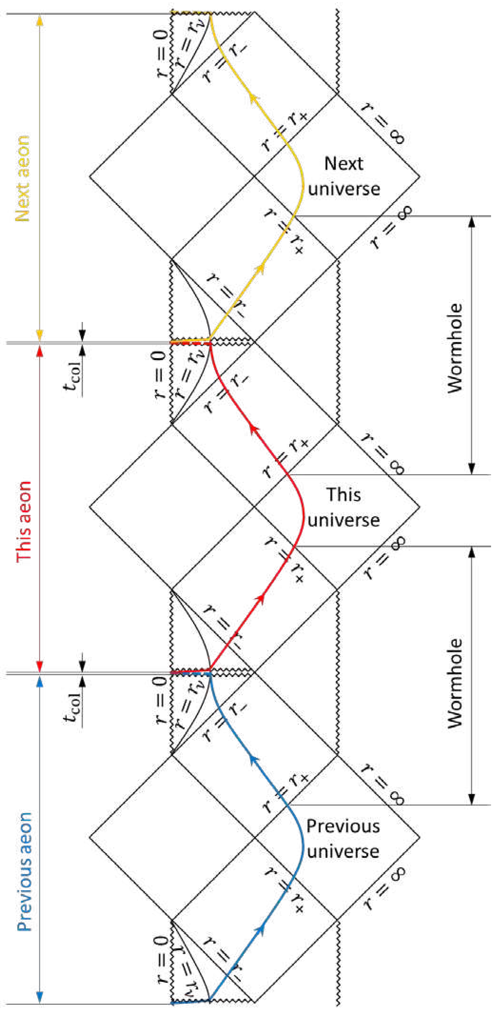 Preprints 95116 g001