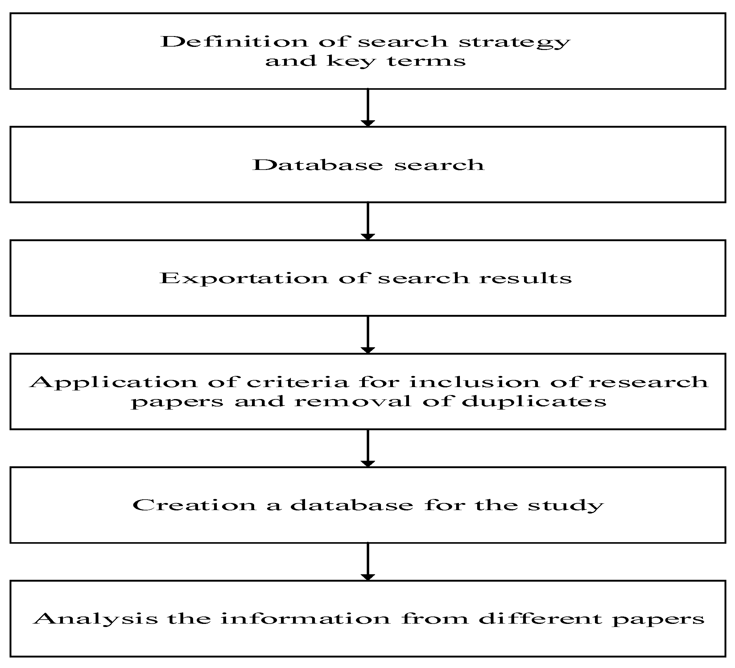 Preprints 110047 g001