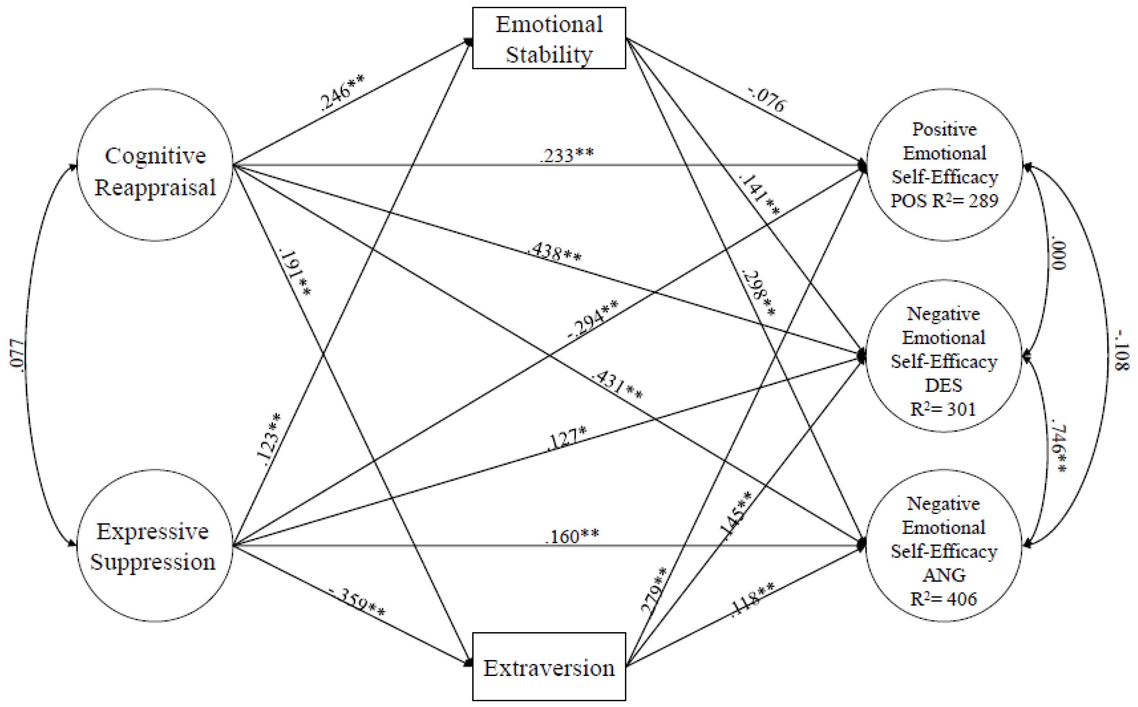 Preprints 96007 g001