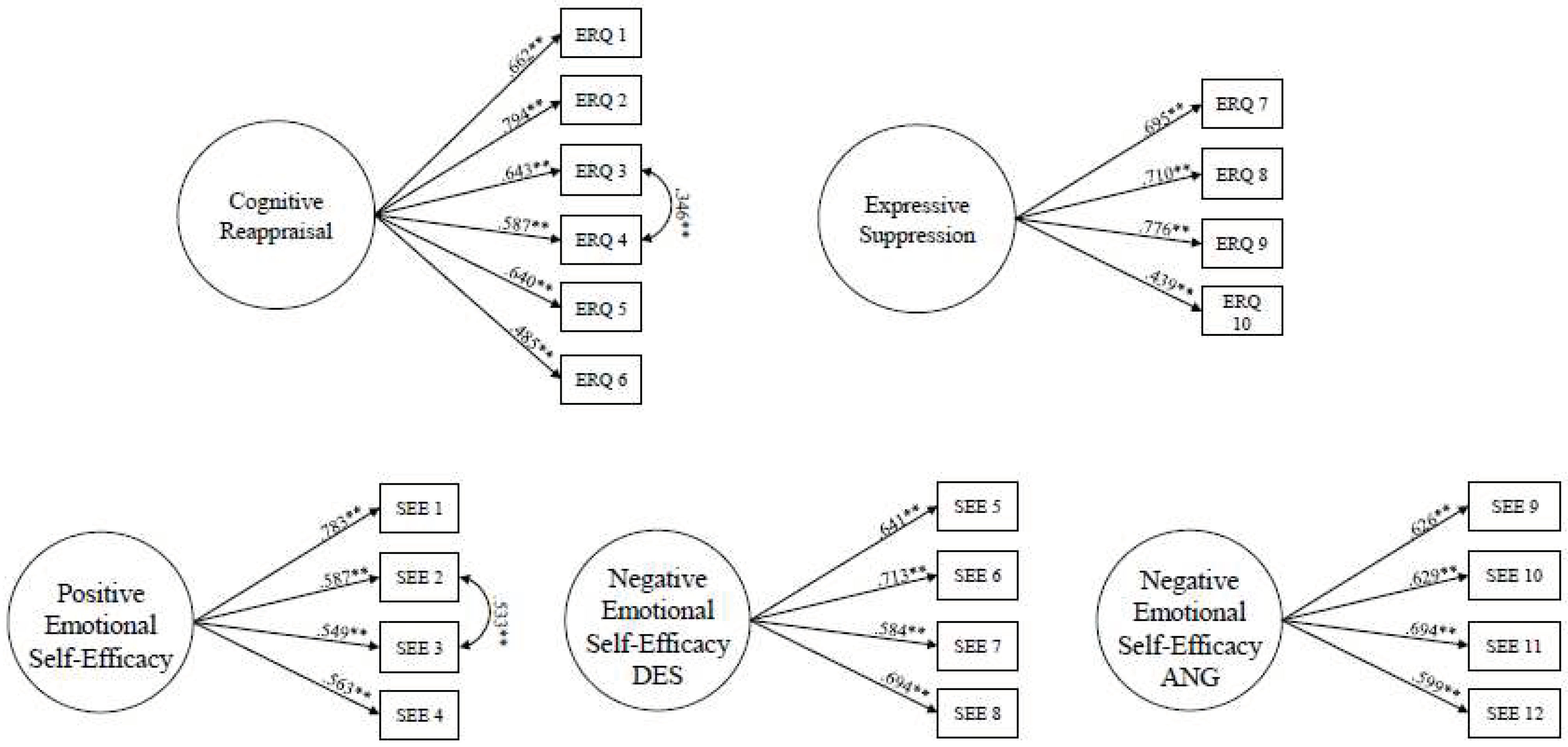 Preprints 96007 g002