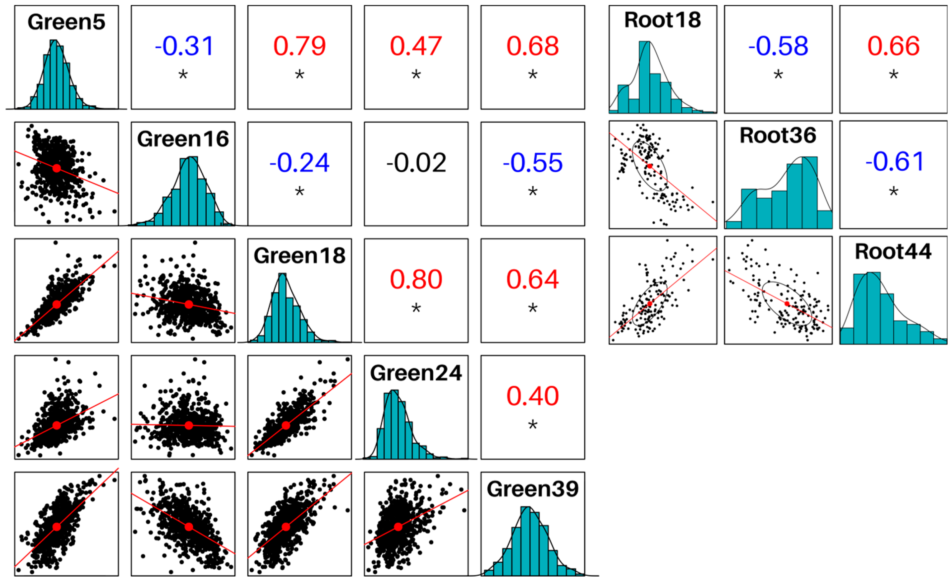 Preprints 77697 g002