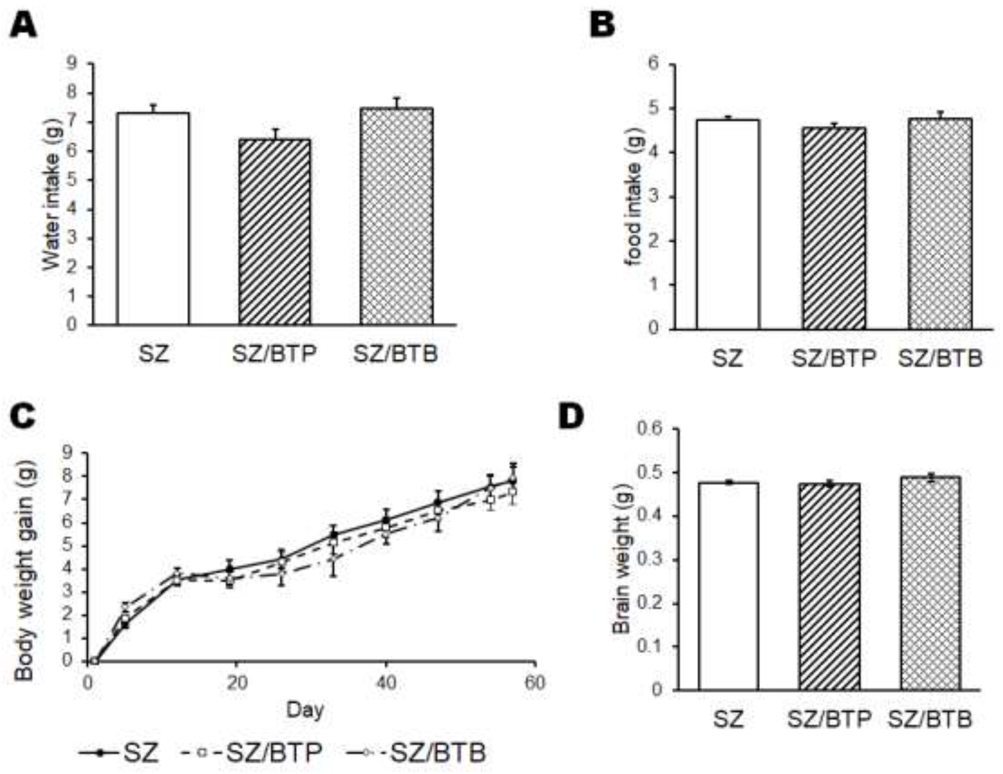 Preprints 119949 g002