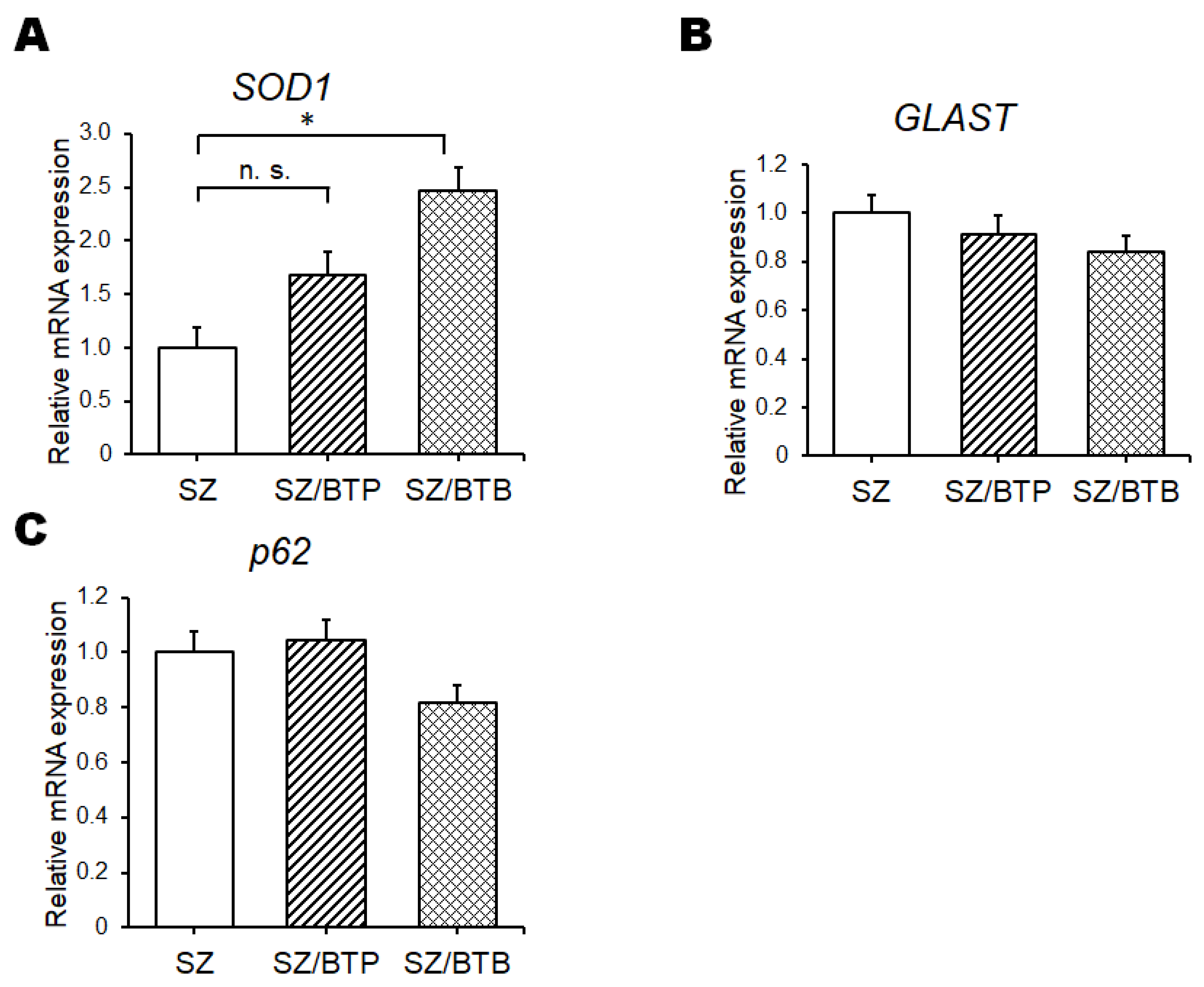 Preprints 119949 g003