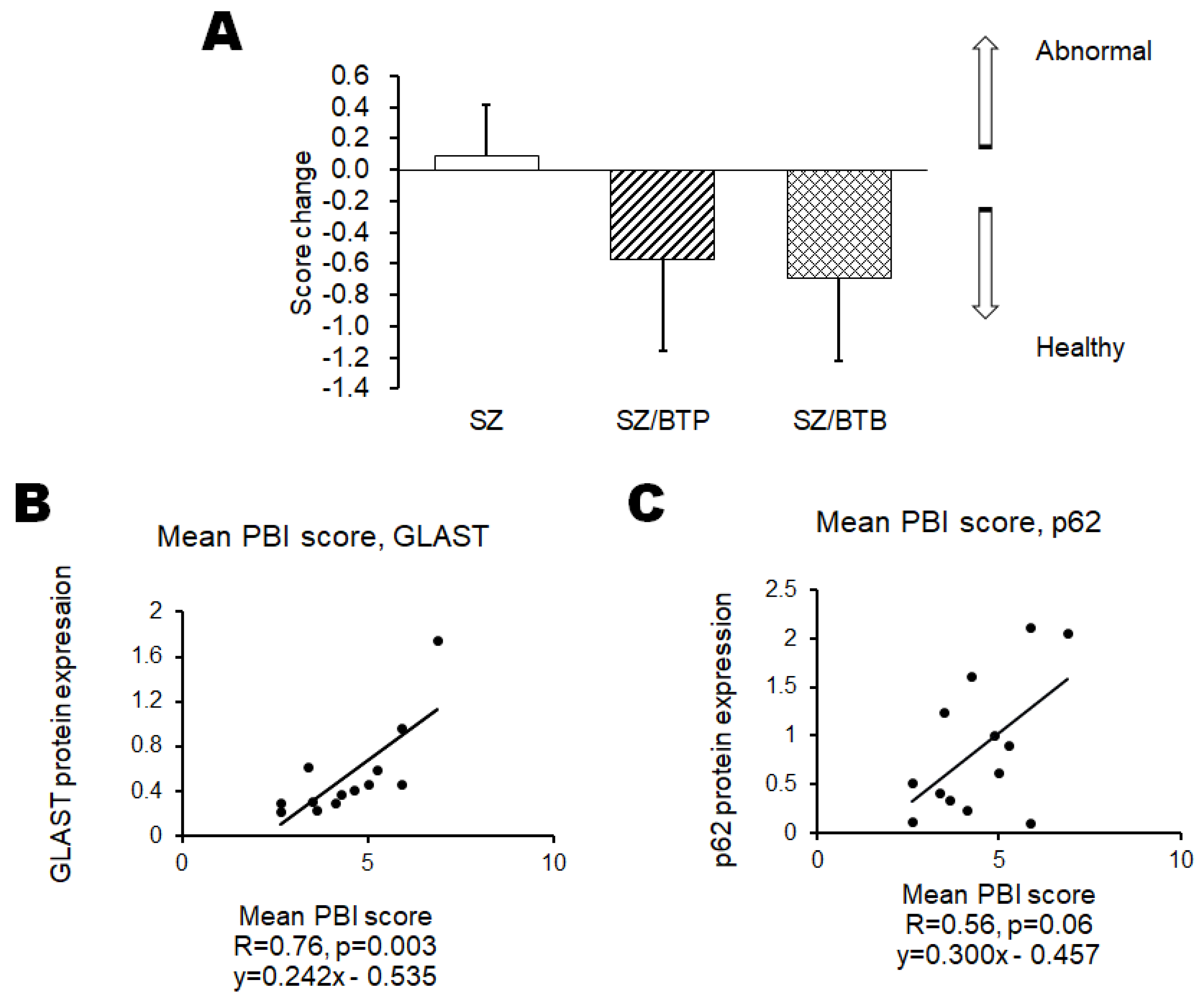 Preprints 119949 g005